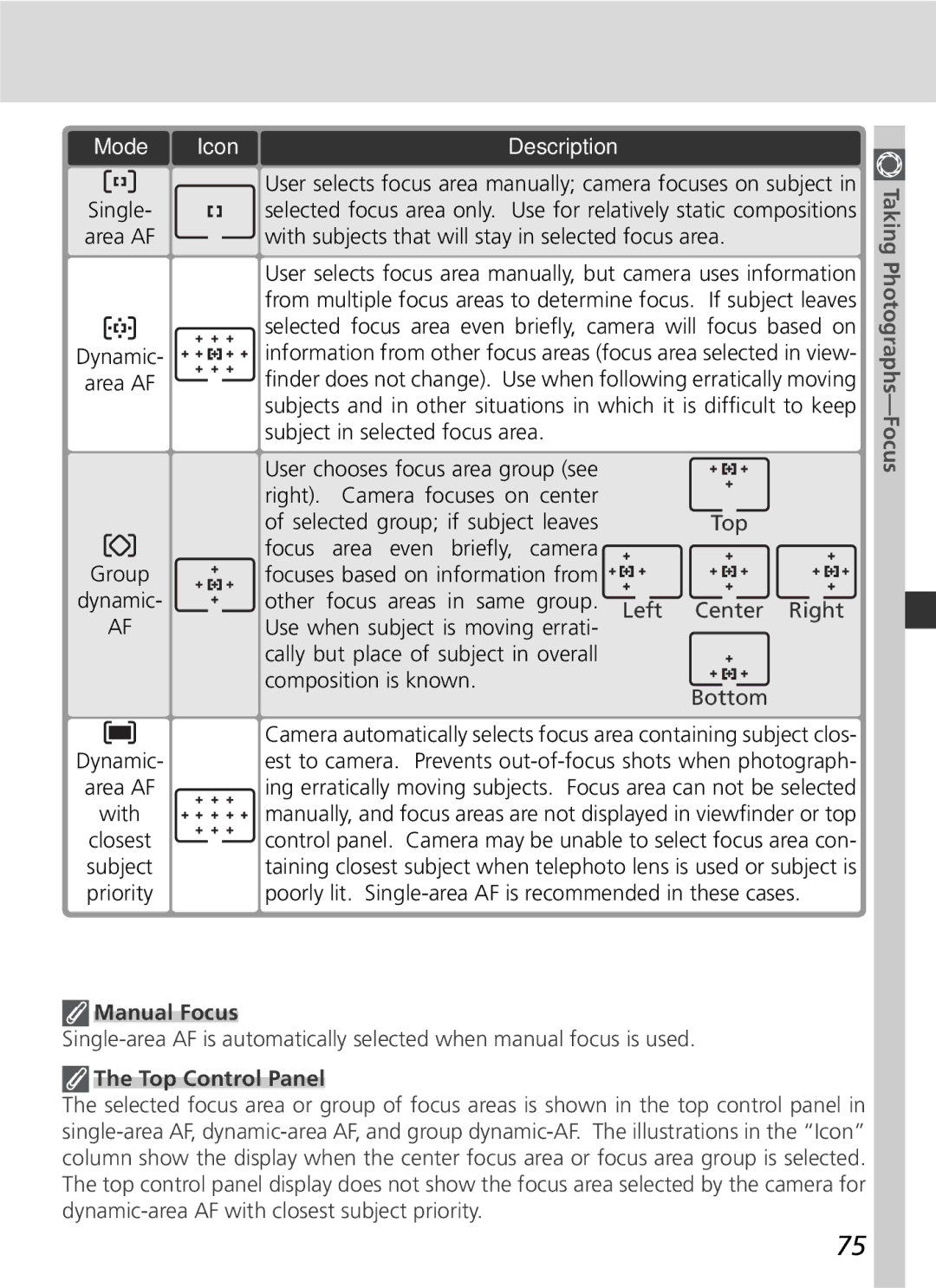 Nikon D2Hs manual Icon Description, Manual Focus, Top Control Panel 