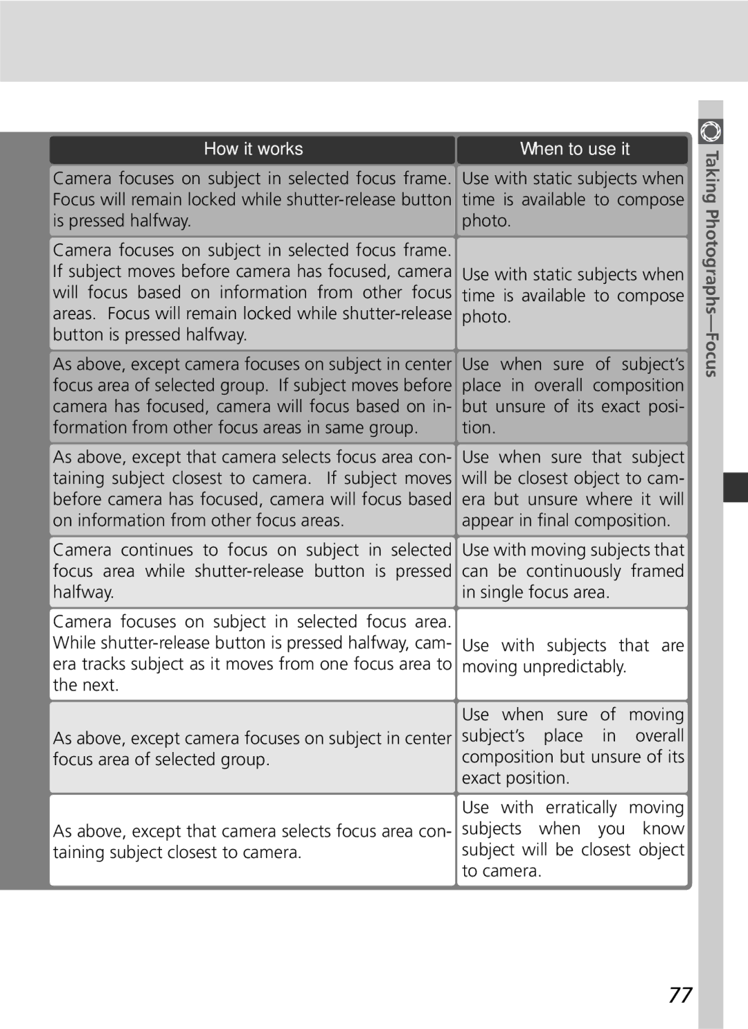 Nikon D2Hs manual How it works 