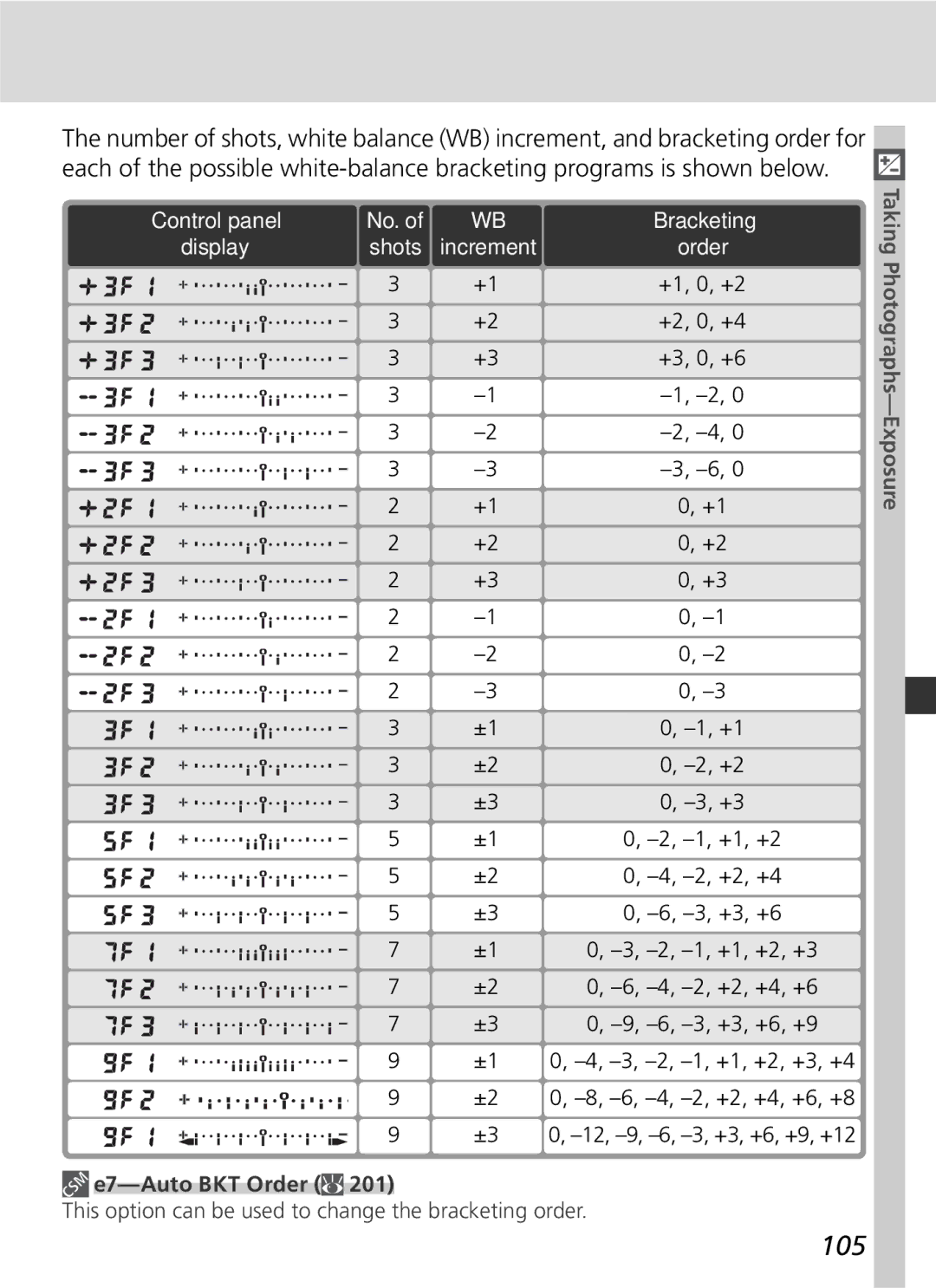 Nikon D2x manual 105 