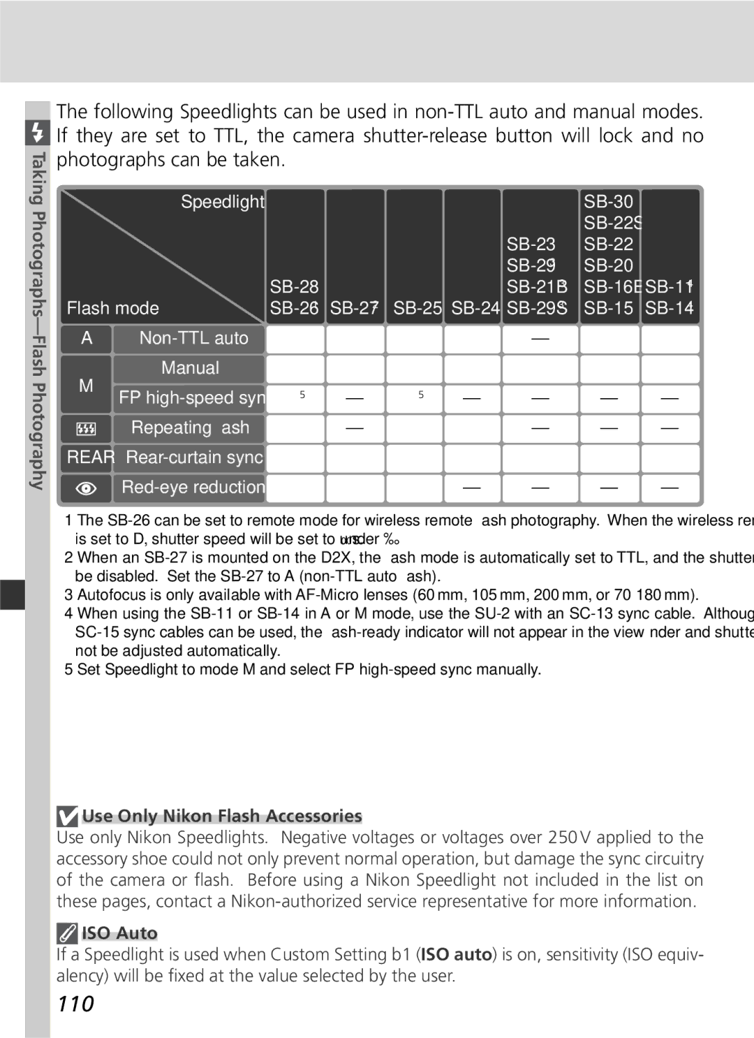 Nikon D2x manual 110, SB-30 SB-22S SB-23 SB-29 SB-20 SB-28 SB-21B, Flash mode SB-26 1 SB-27 SB-25 SB-24 SB-29S SB-15 SB-14 