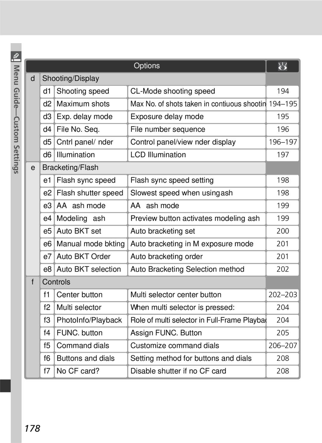 Nikon D2x manual 178 