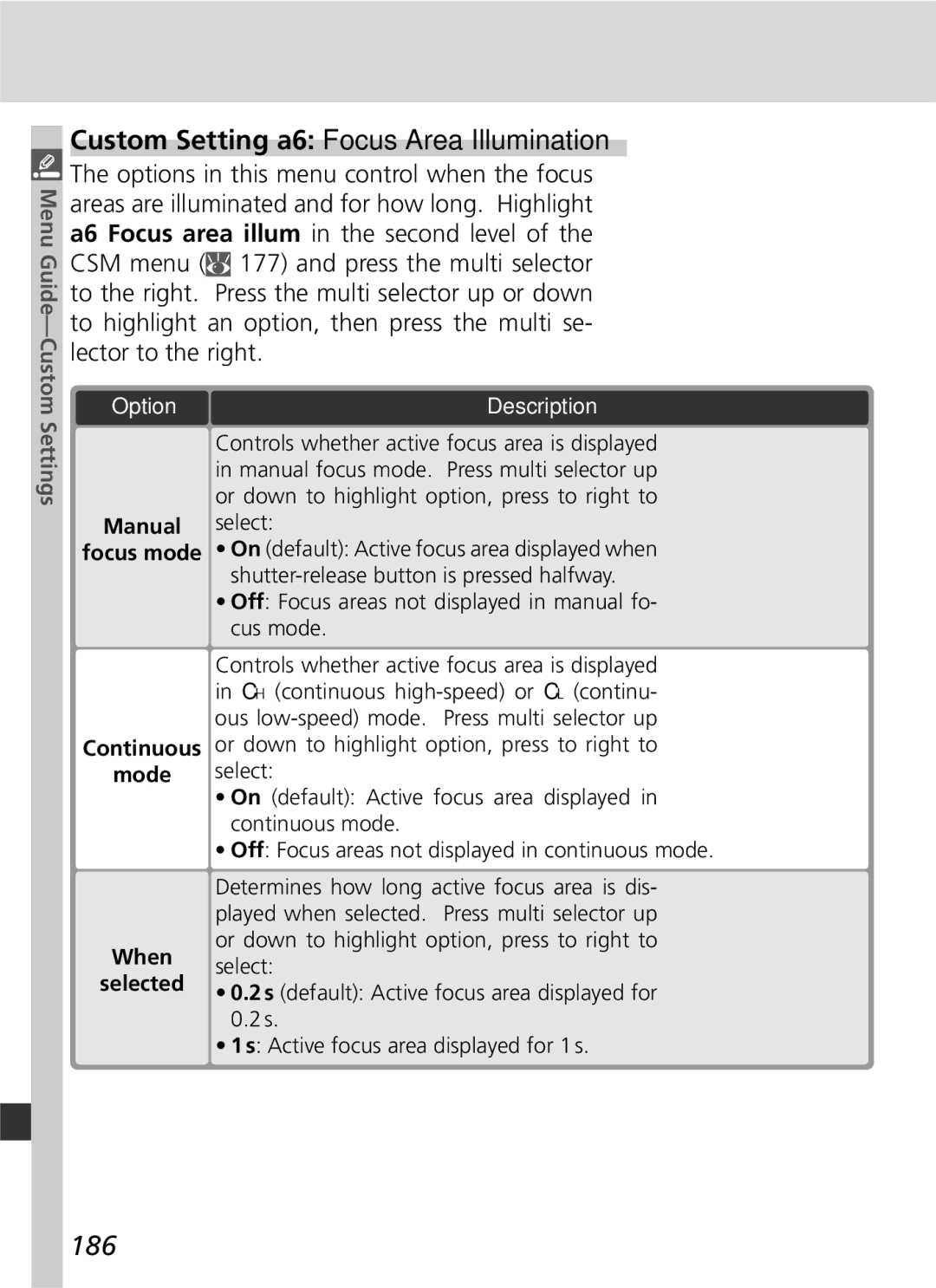 Nikon D2x manual Custom Setting a6 Focus Area Illumination, 186, Manual, Continuous Mode When Selected 