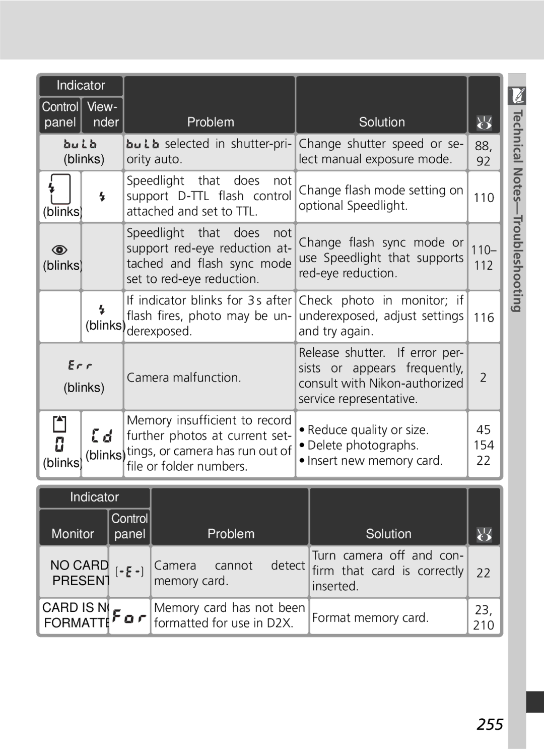 Nikon D2x manual 255, Problem Solution, Monitor panel 