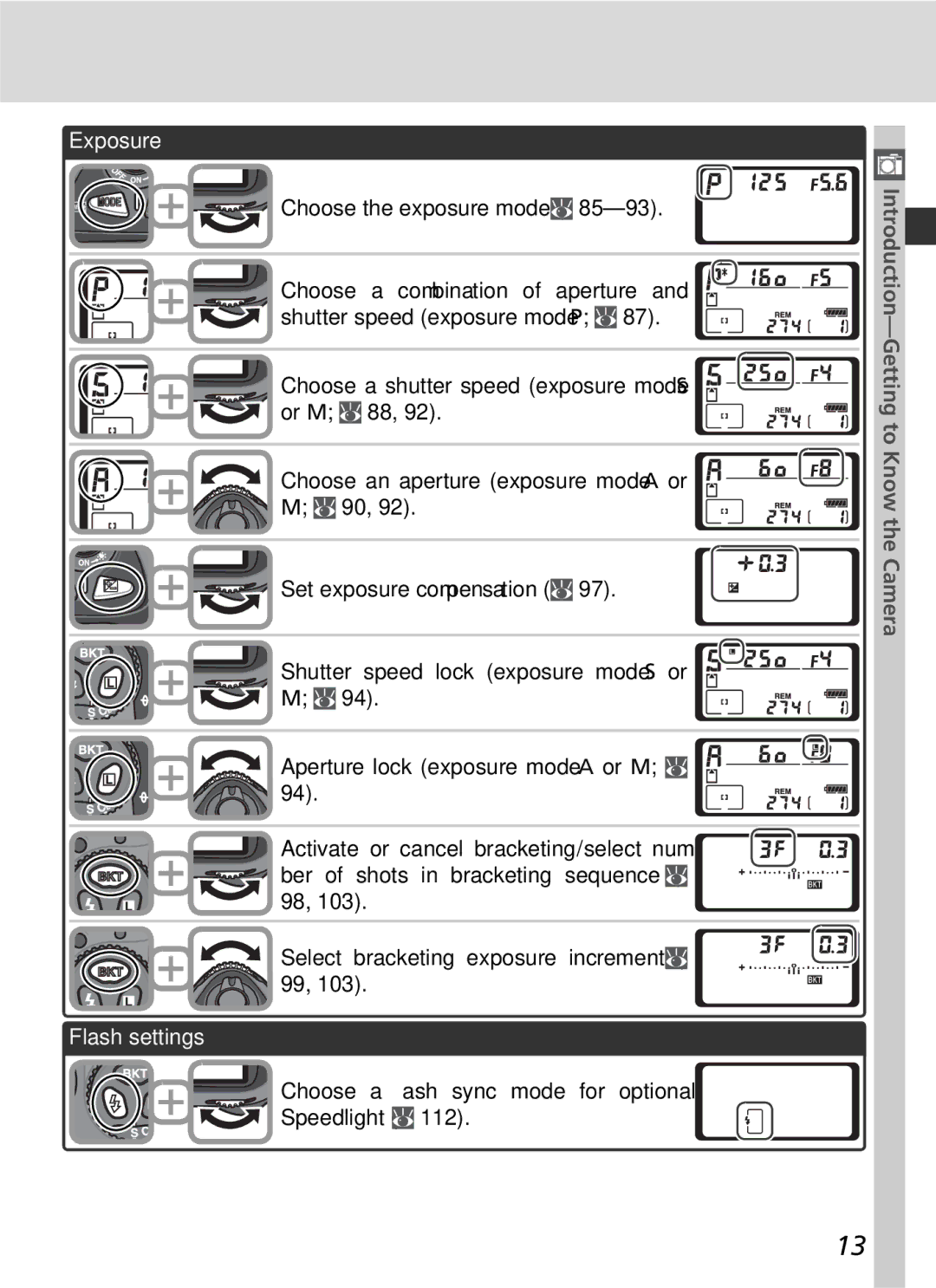 Nikon D2x manual Exposure, Flash settings, Choose a ﬂash sync mode for optional Speedlight 