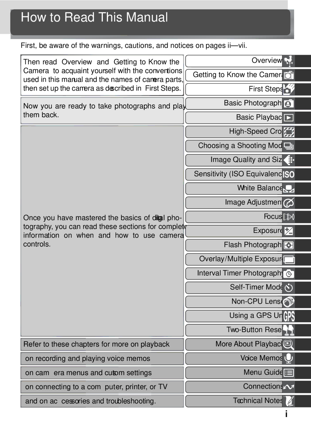 Nikon D2x manual How to Read This Manual 