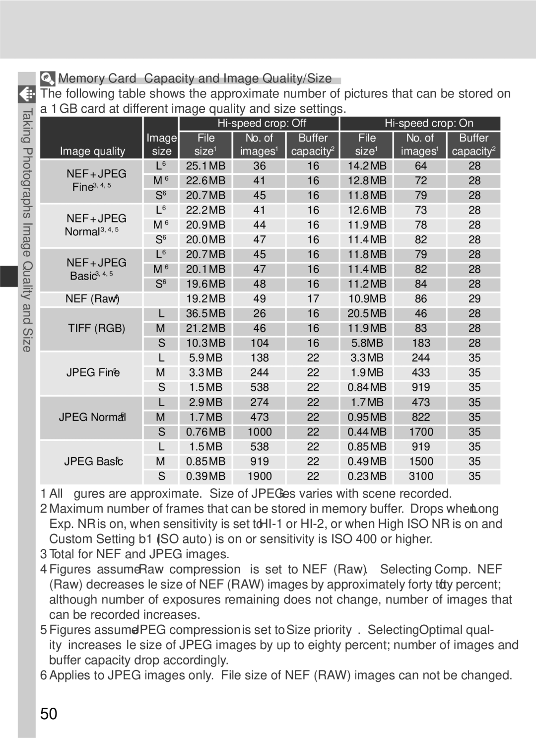 Nikon D2x manual Memory Card Capacity and Image Quality/Size 