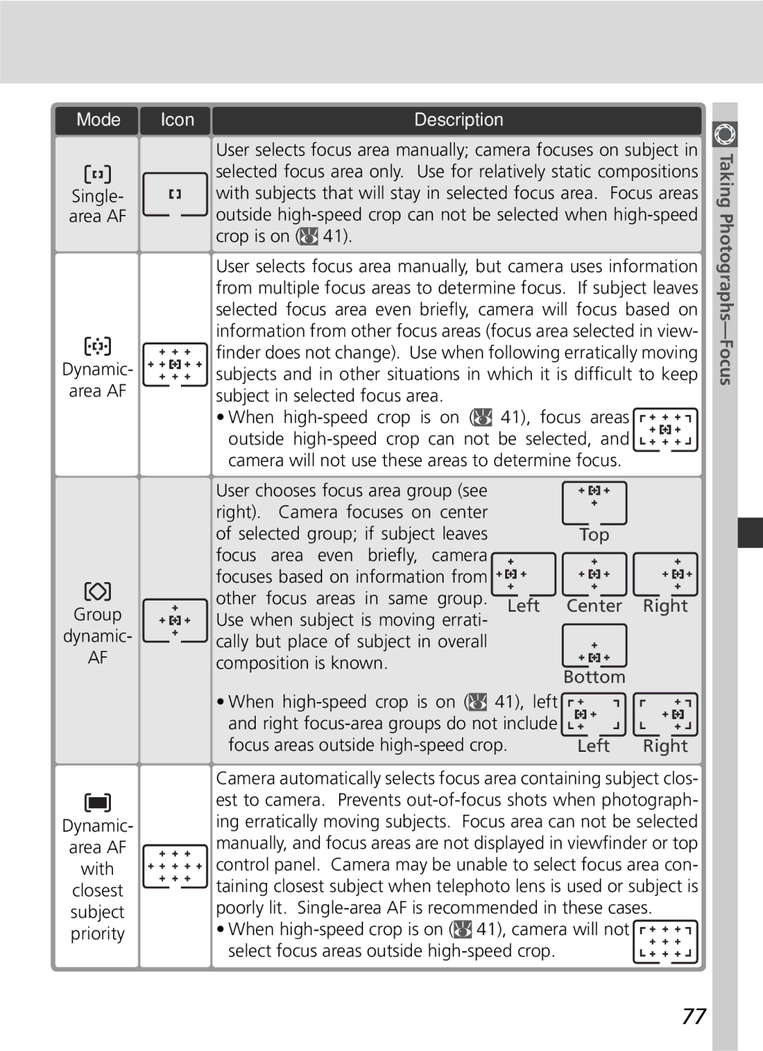 Nikon D2x manual Icon Description, Crop is on, Subject in selected focus area 