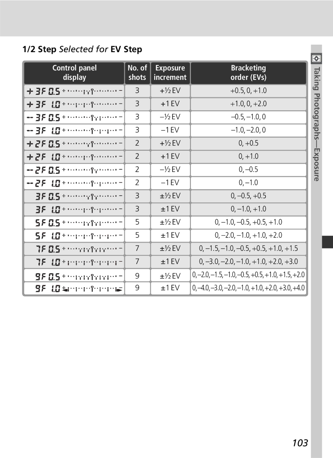 Nikon D2Xs manual 103, ±½ EV 