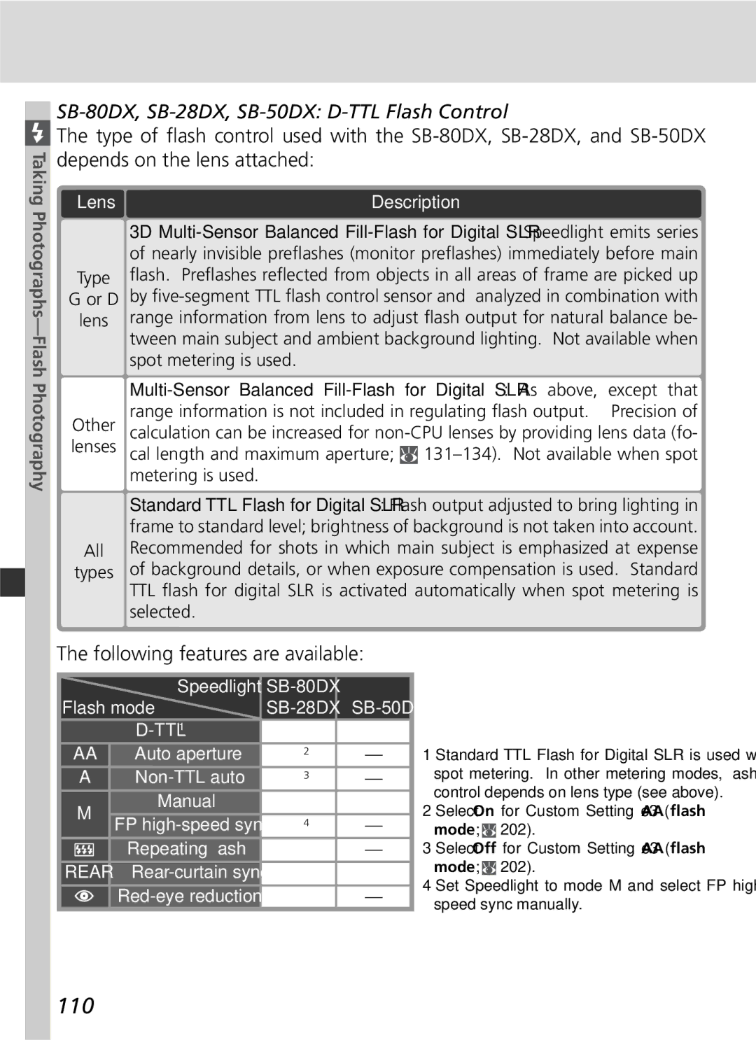 Nikon D2Xs manual 110, SB-80DX, SB-28DX, SB-50DX D-TTL Flash Control, Following features are available, Ttl 