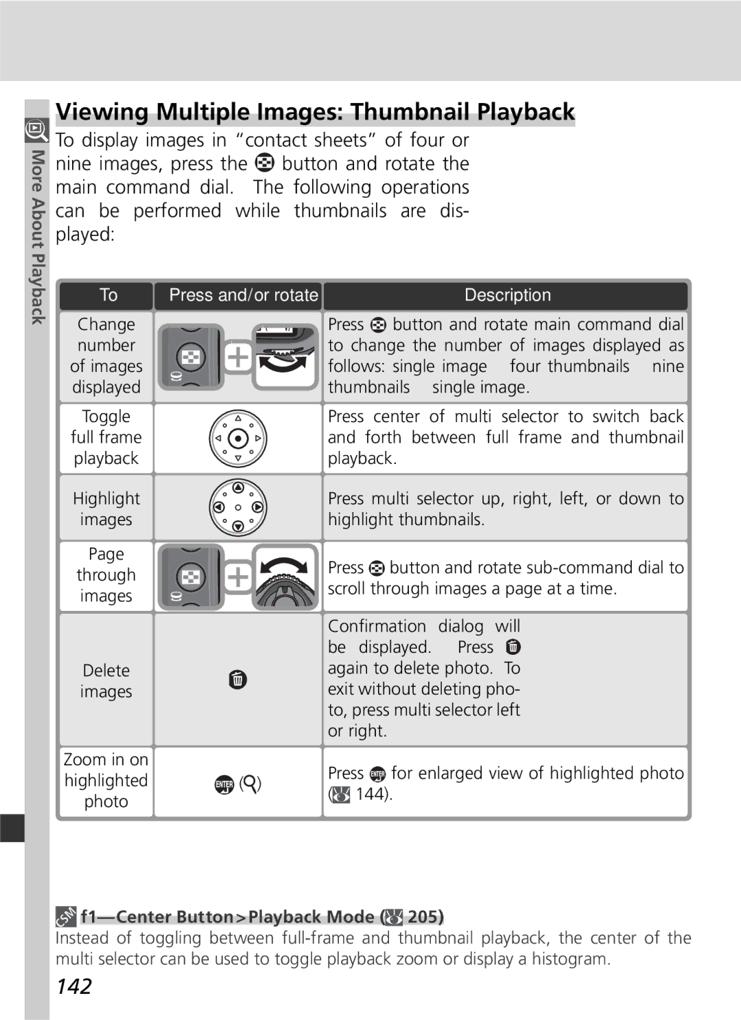 Nikon D2Xs manual Viewing Multiple Images Thumbnail Playback, 142, F1-Center Button Playback Mode 