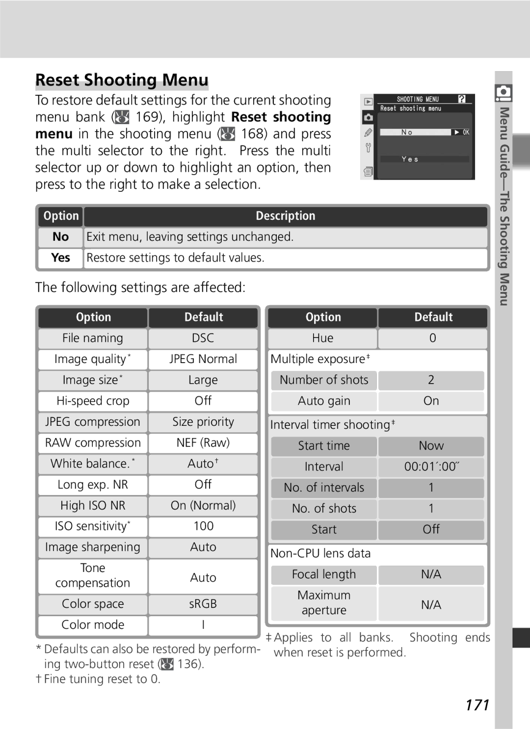 Nikon D2Xs manual Reset Shooting Menu, 171, Following settings are affected 