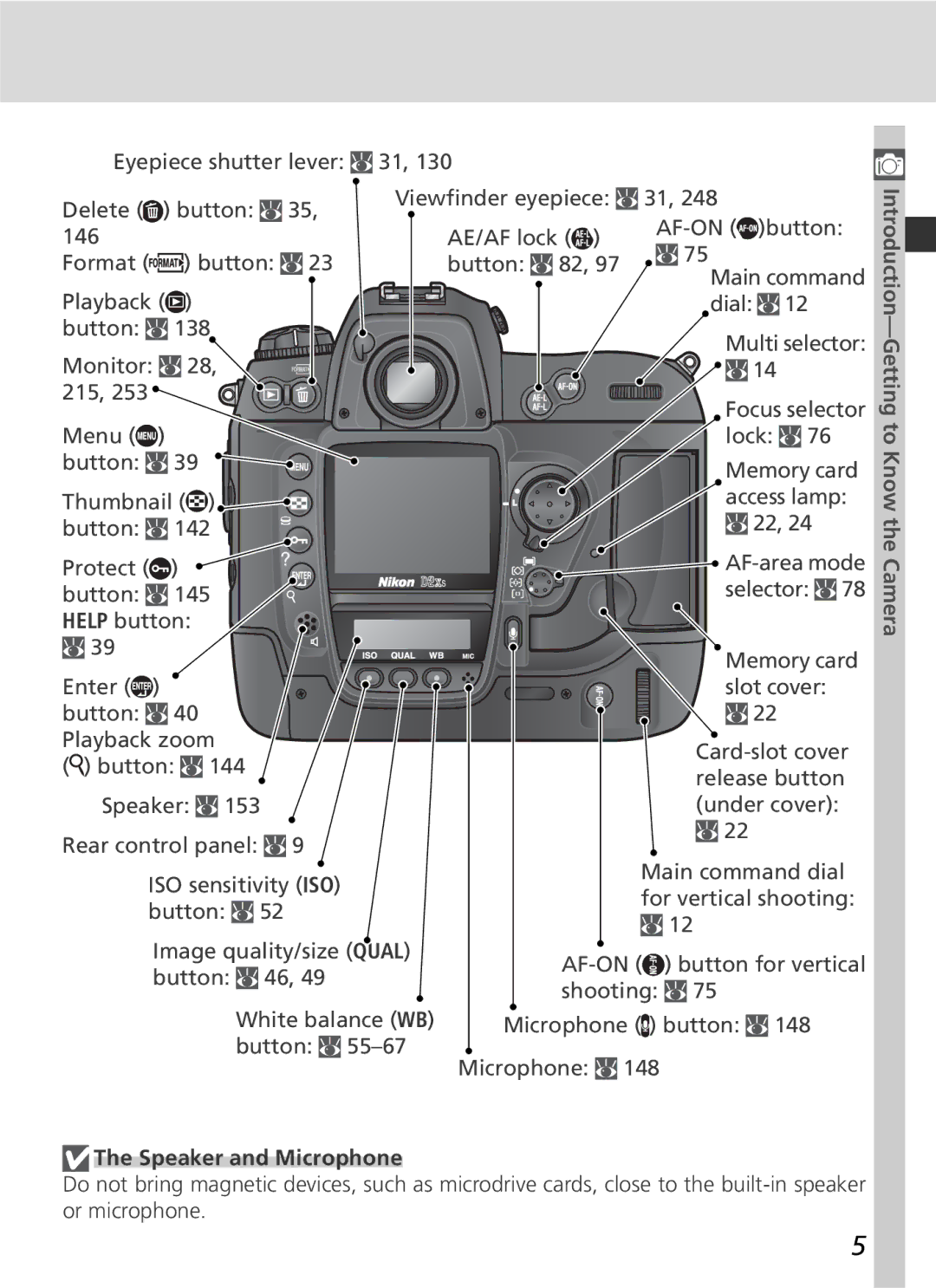 Nikon D2Xs manual Speaker and Microphone 