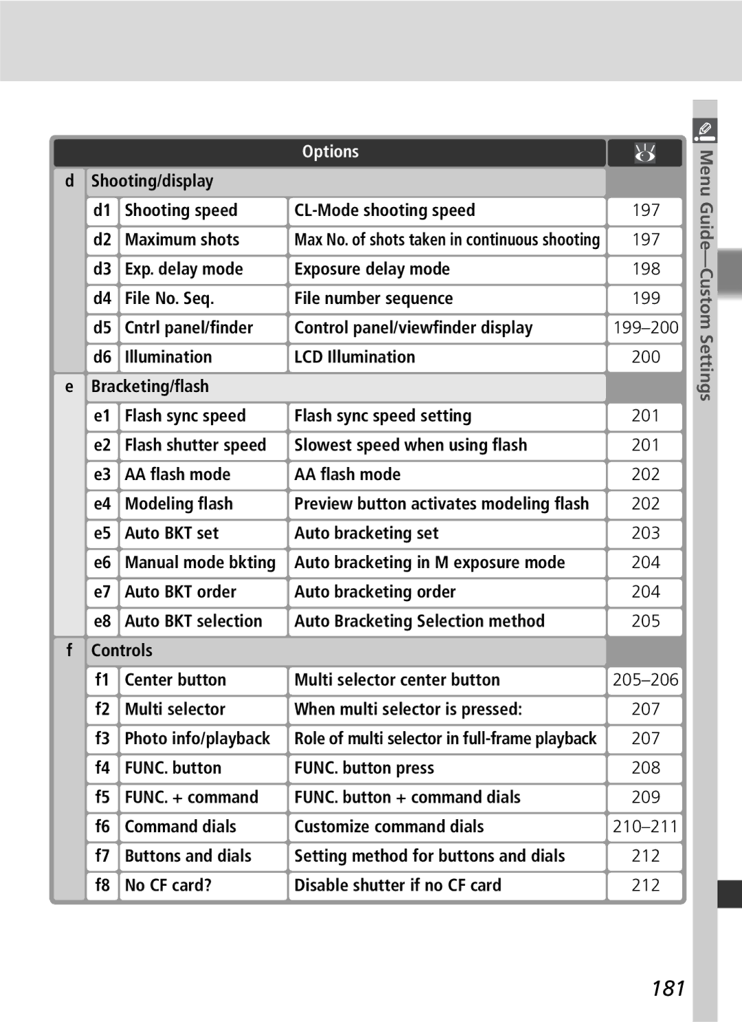 Nikon D2Xs manual 181 