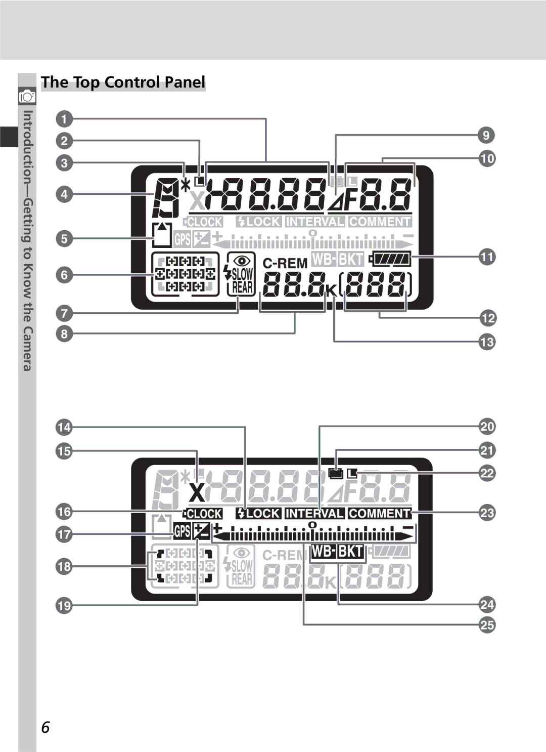 Nikon D2Xs manual Top Control Panel 