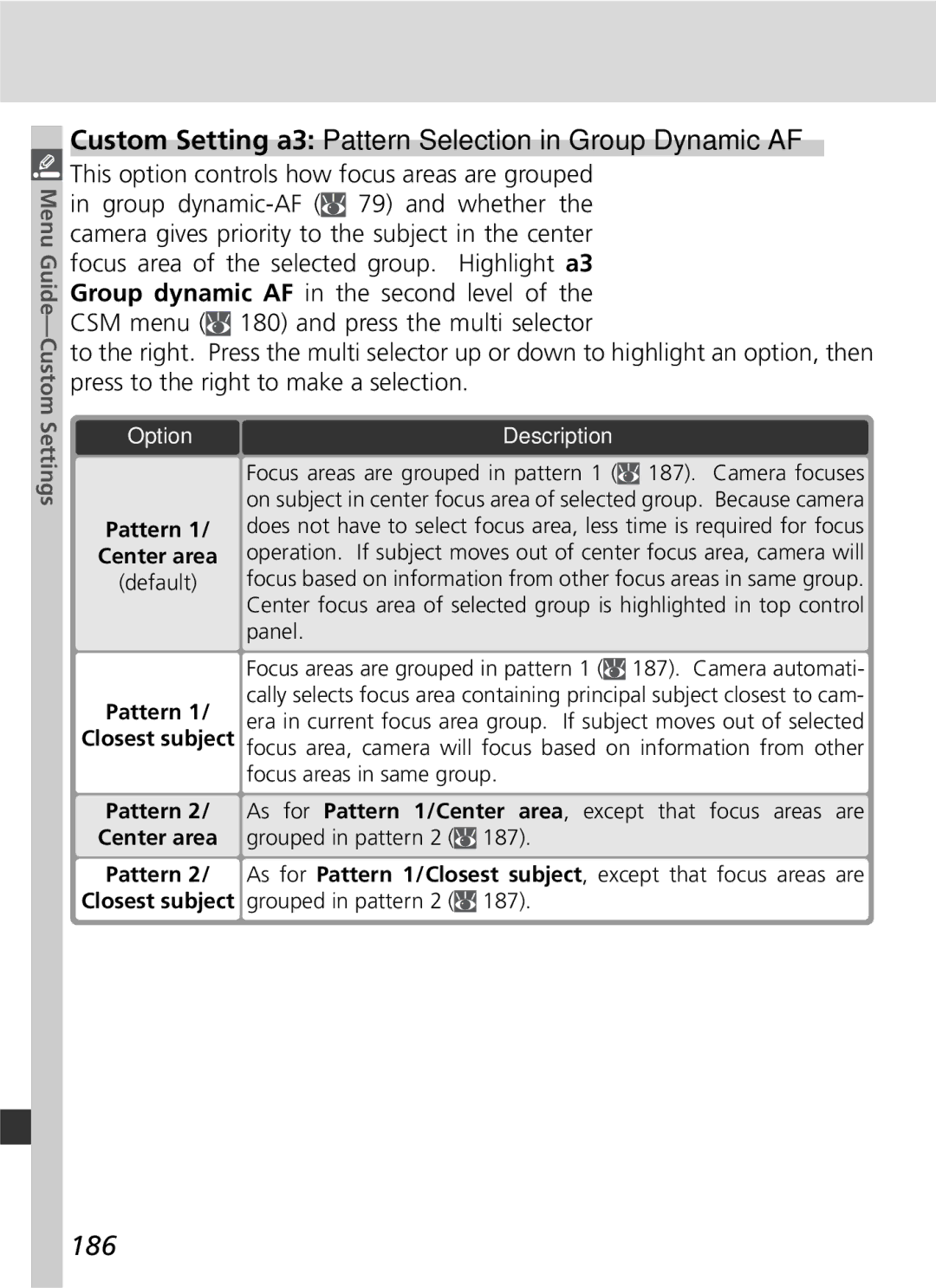 Nikon D2Xs manual Custom Setting a3 Pattern Selection in Group Dynamic AF, 186, Pattern Center area 