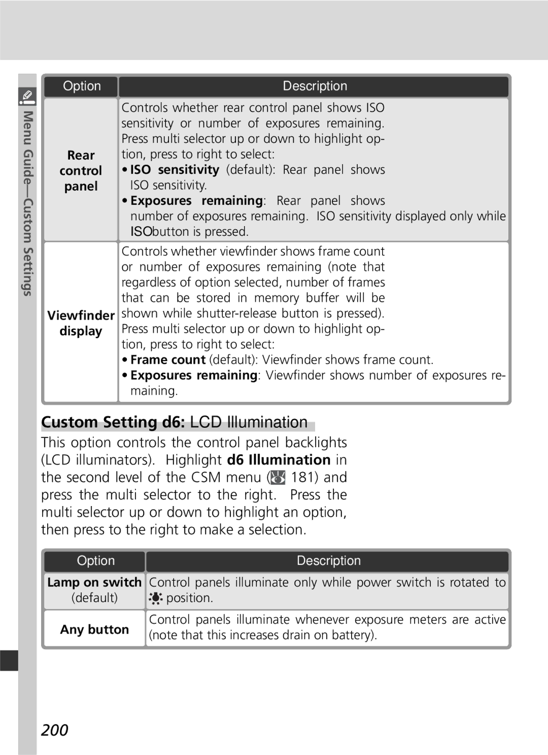 Nikon D2Xs manual Custom Setting d6 LCD Illumination, 200, Exposures remaining Rear panel shows, Position 