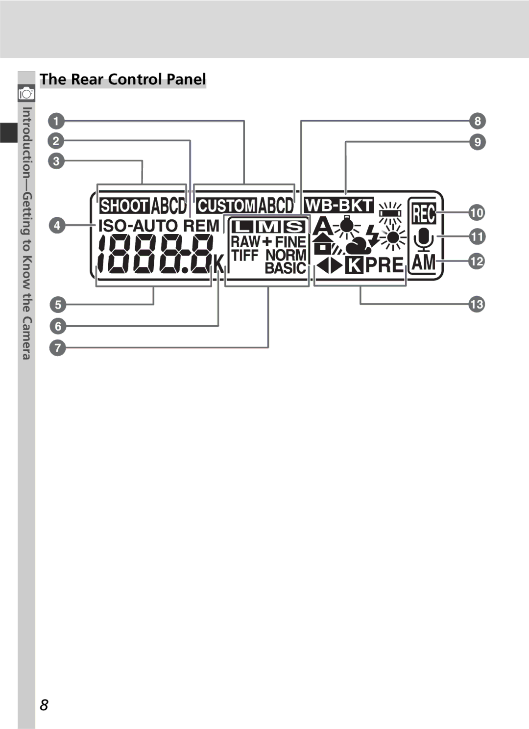 Nikon D2Xs manual Rear Control Panel 