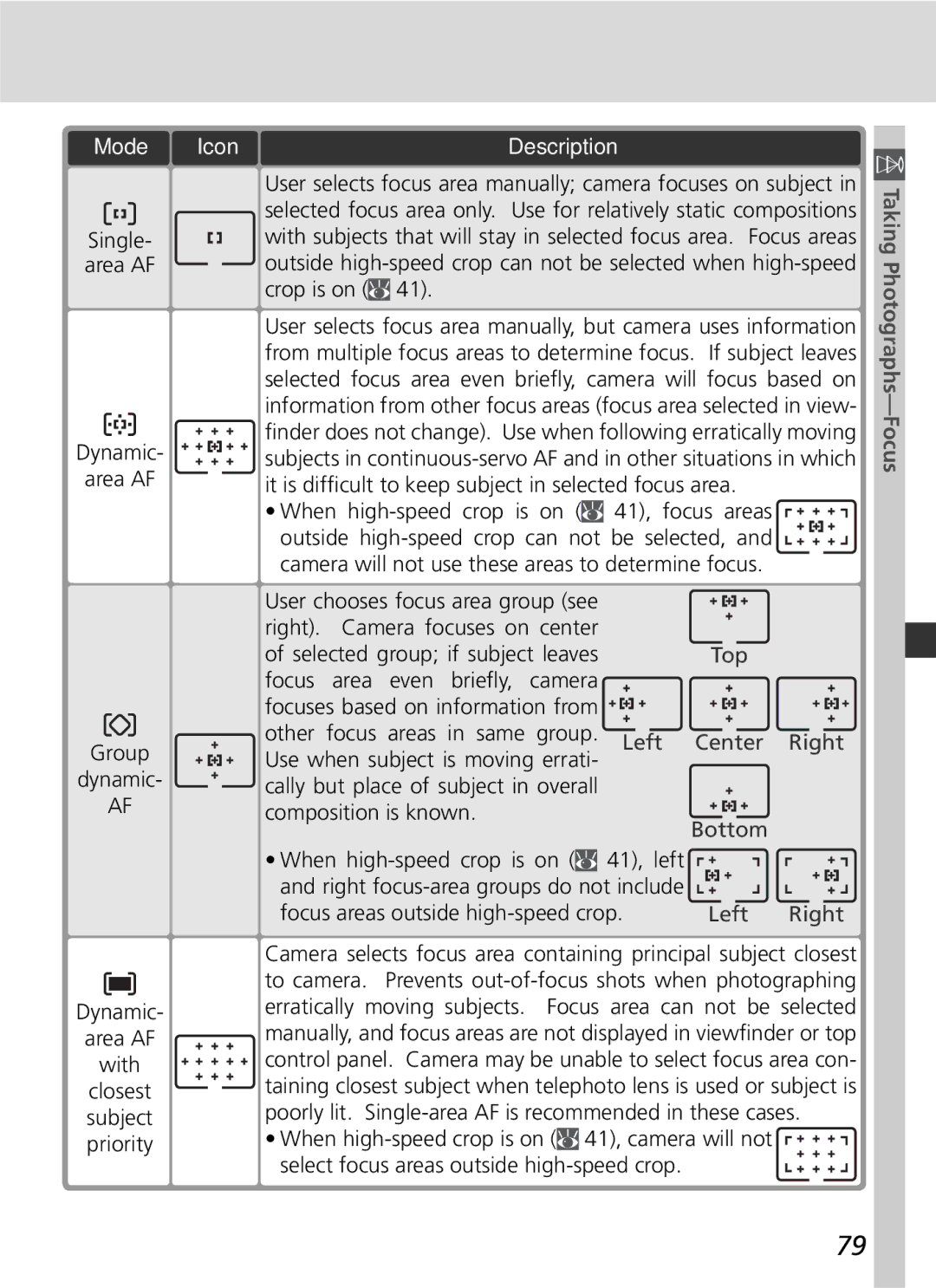 Nikon D2Xs manual Icon Description, It is difﬁcult to keep subject in selected focus area, Priority 