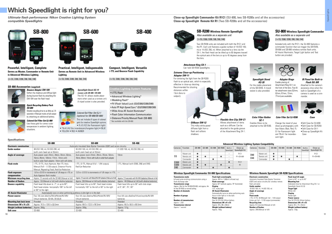 Nikon D3 Attachment Ring SX-1, Speedlight Stand AS-20 Adapter Rings, IR Panel for Built-in Flash SG-3IR, Case, SZ-1 