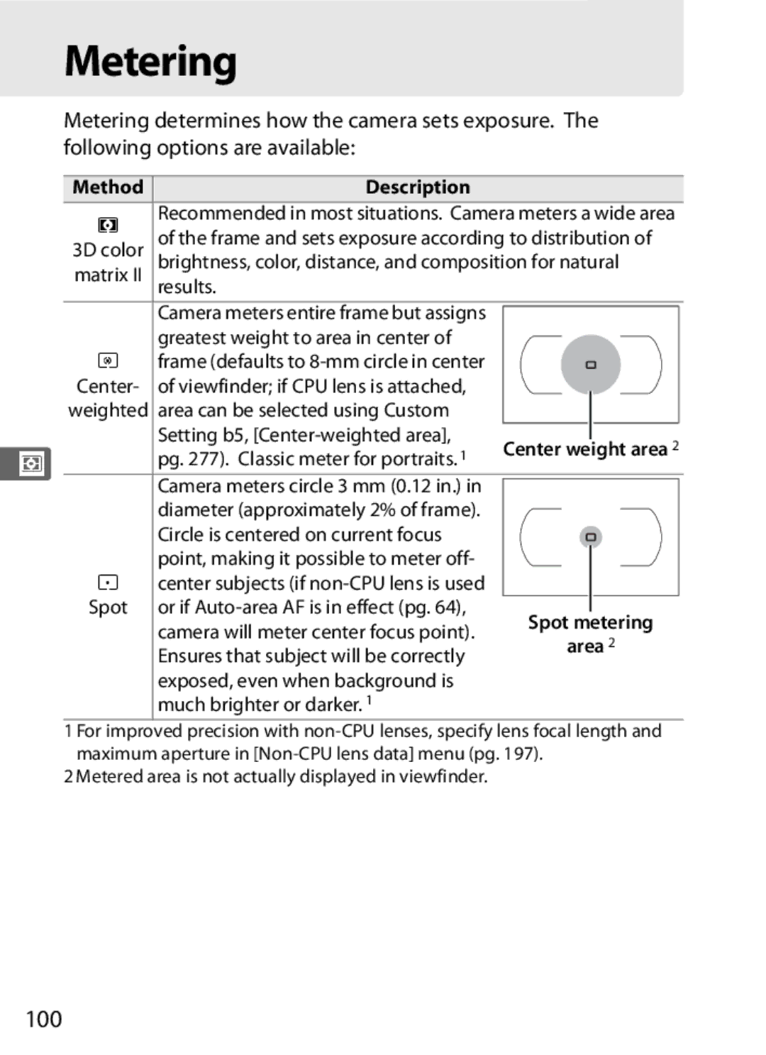 Nikon D300OUTFIT, D300BODY, 920162 user manual Metering, 100, Method 