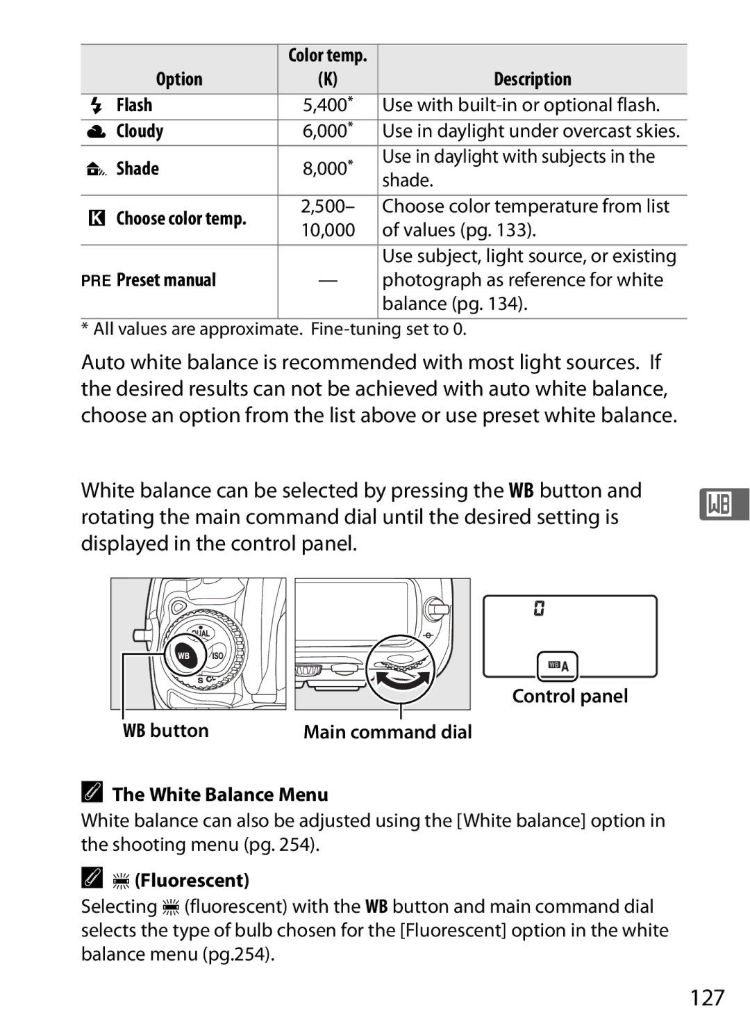 Nikon D300OUTFIT, D300BODY, 920162 user manual 127 