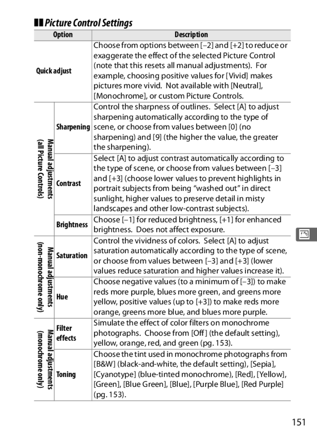 Nikon D300OUTFIT, D300BODY, 920162 user manual Picture Control Settings, 151 