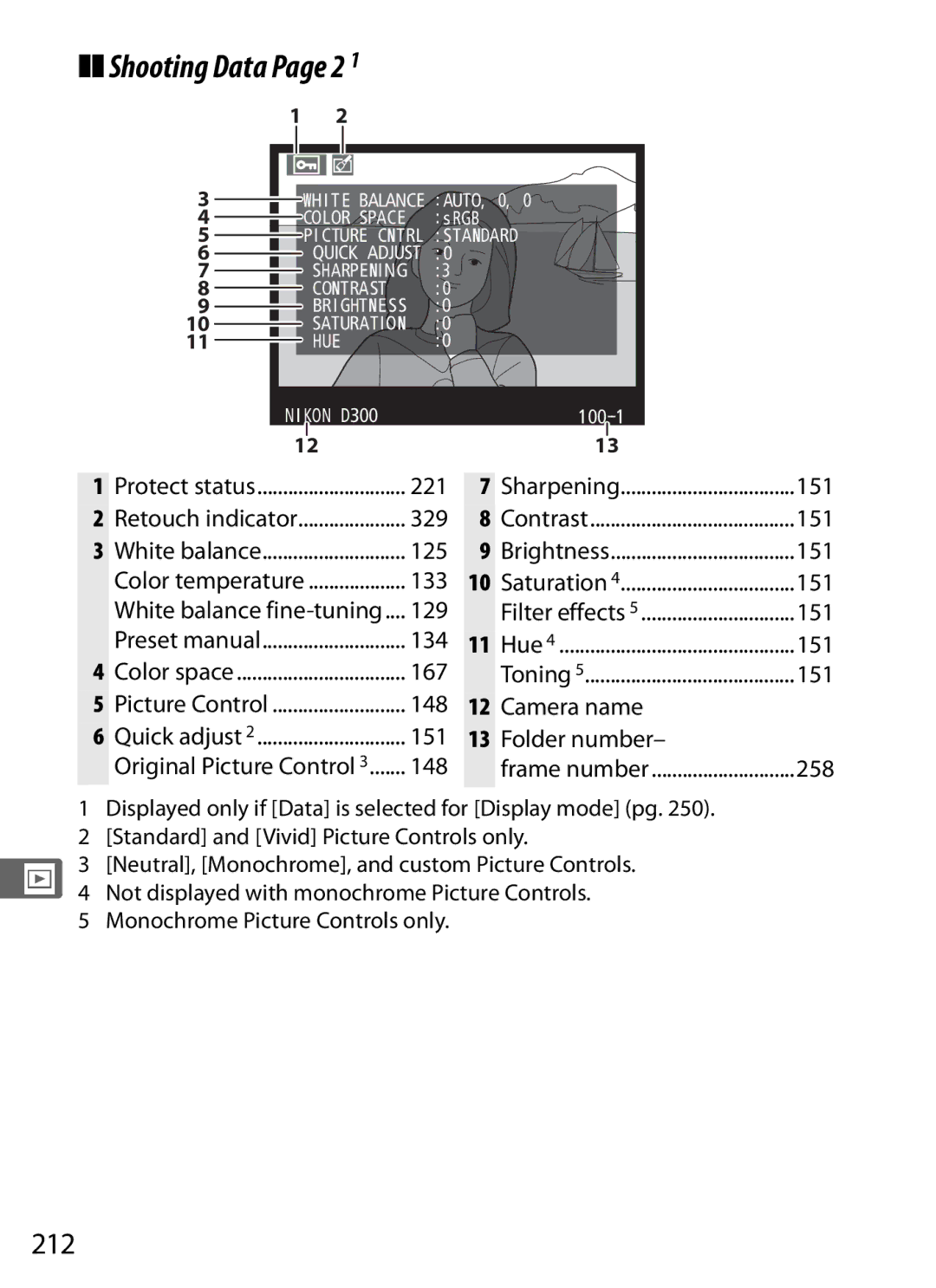 Nikon D300BODY, D300OUTFIT, 920162 user manual Shooting Data Page 2, 212, Camera name Folder number 