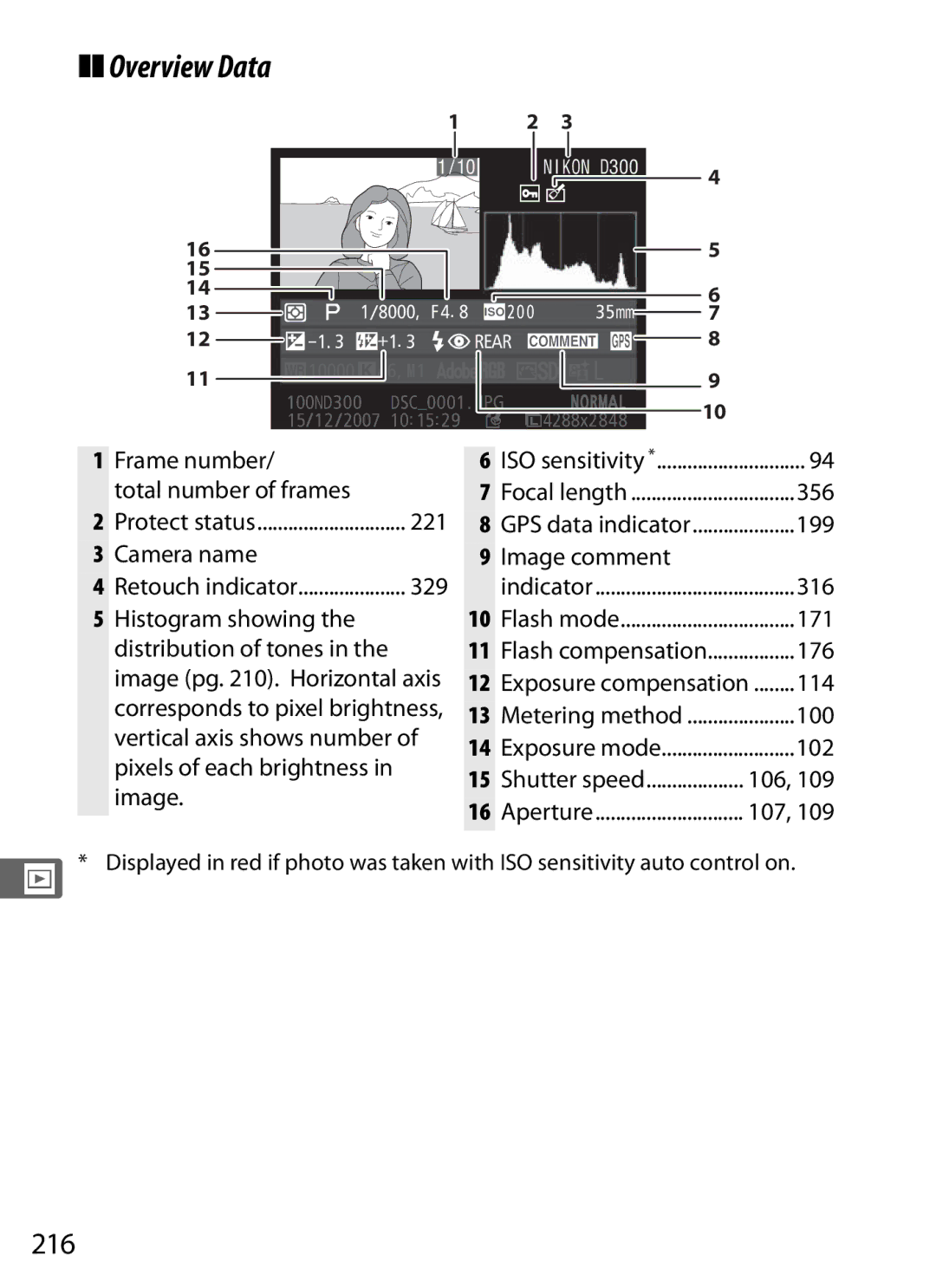 Nikon 920162, D300OUTFIT, D300BODY user manual Overview Data, 216 