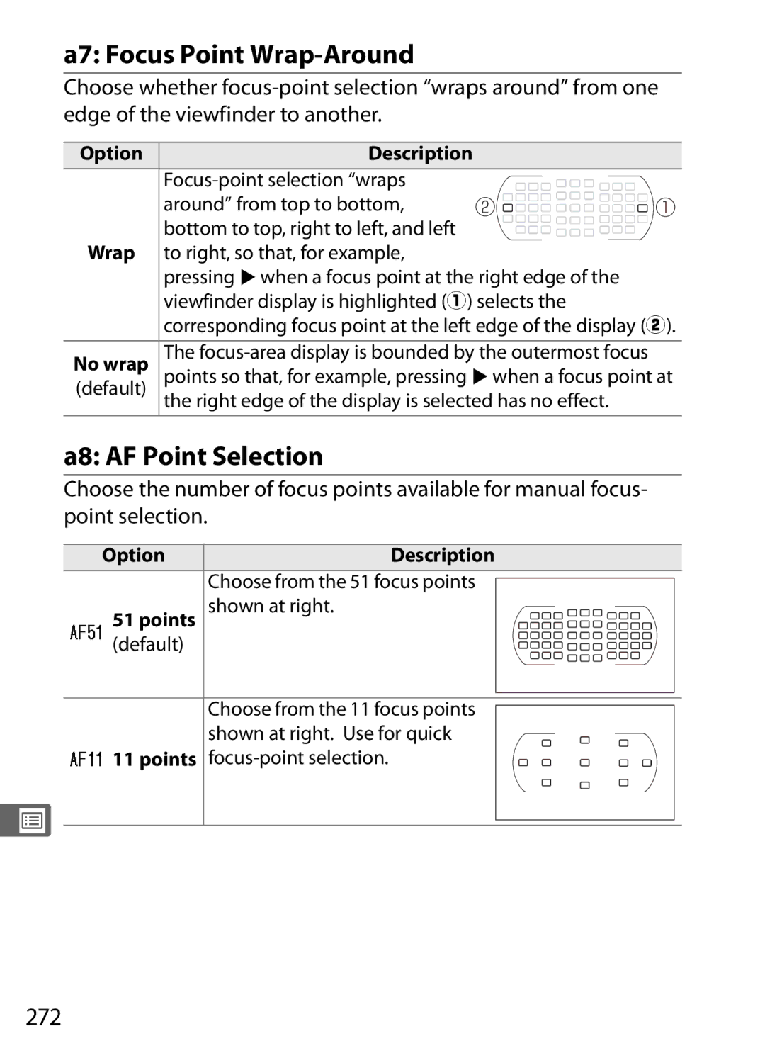 Nikon D300BODY, D300OUTFIT, 920162 user manual A7 Focus Point Wrap-Around, A8 AF Point Selection, 272 