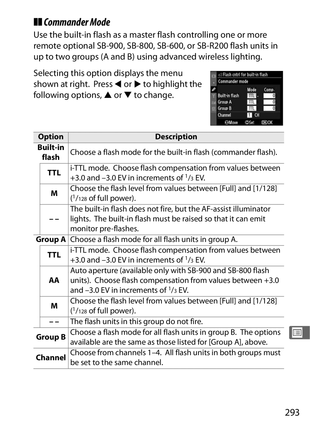 Nikon D300BODY, D300OUTFIT, 920162 user manual Commander Mode, 293, Option Description Built-in, Group B, Channel 