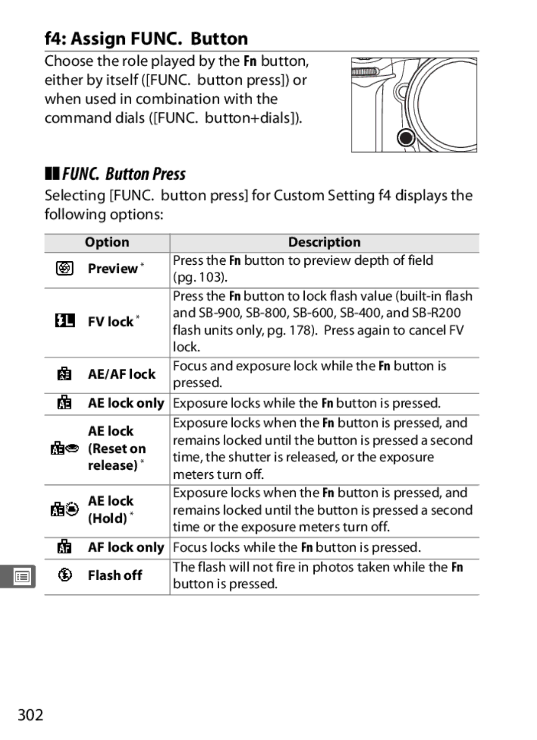 Nikon D300BODY, D300OUTFIT, 920162 user manual F4 Assign FUNC. Button, FUNC. Button Press, 302 