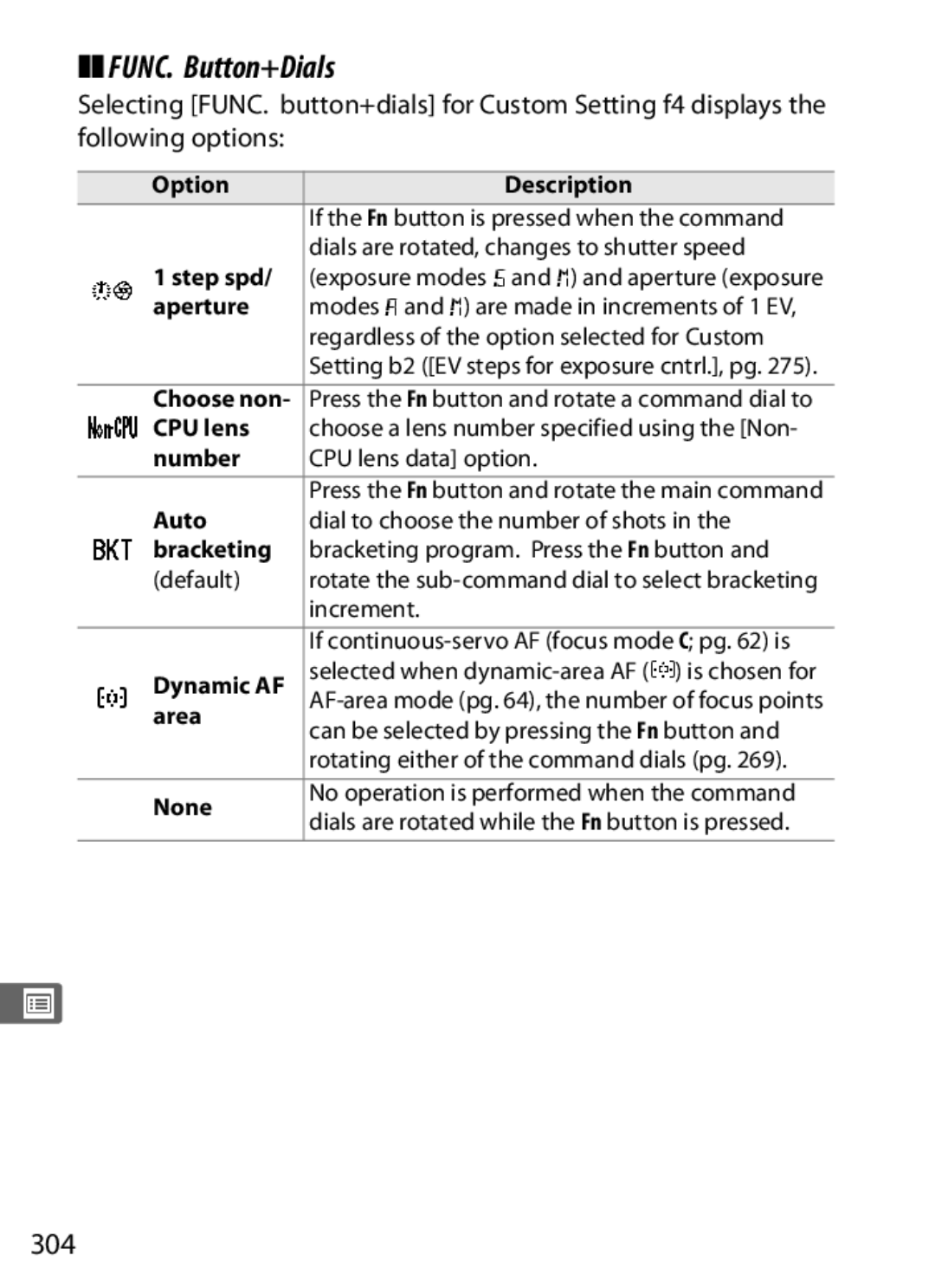Nikon D300OUTFIT, D300BODY, 920162 user manual FUNC. Button+Dials, 304, Dynamic AF, Area 
