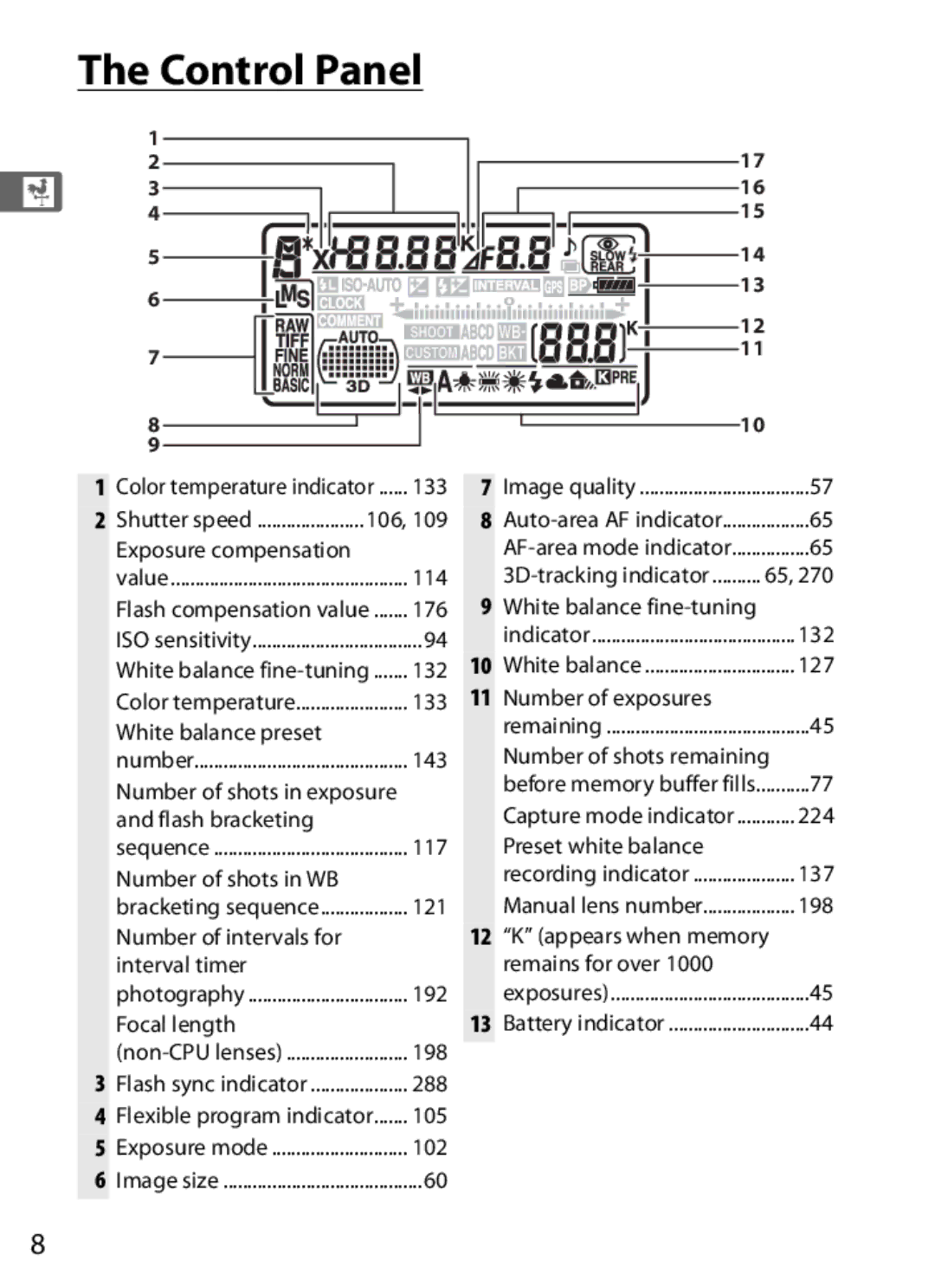 Nikon D300BODY, D300OUTFIT, 920162 user manual Control Panel, Flexible program indicator 