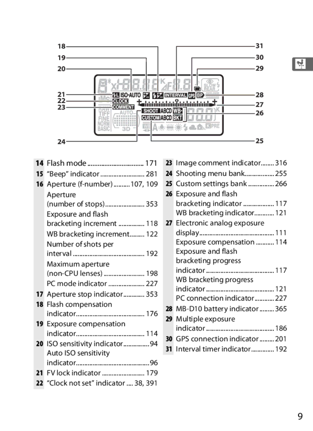 Nikon 920162, D300OUTFIT, D300BODY user manual 171, 266 