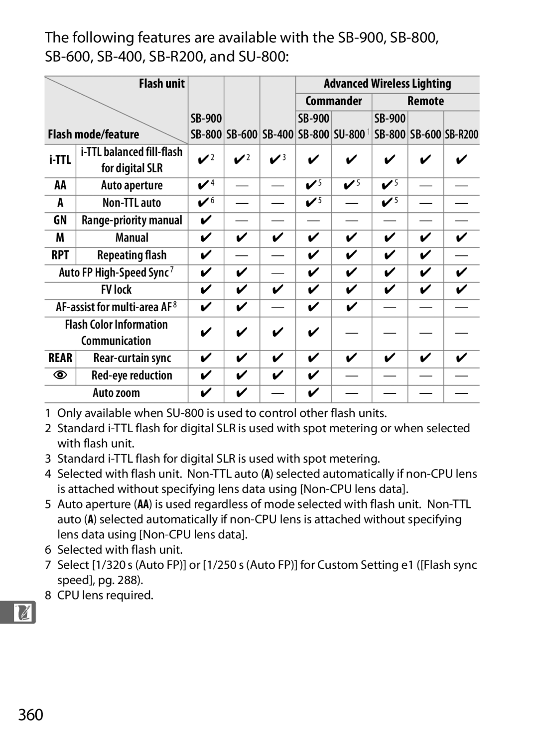 Nikon 920162, D300OUTFIT, D300BODY user manual 360, SB-900, Flash mode/feature 