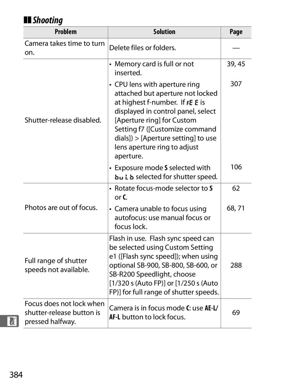 Nikon 920162, D300OUTFIT, D300BODY user manual Shooting, 384 