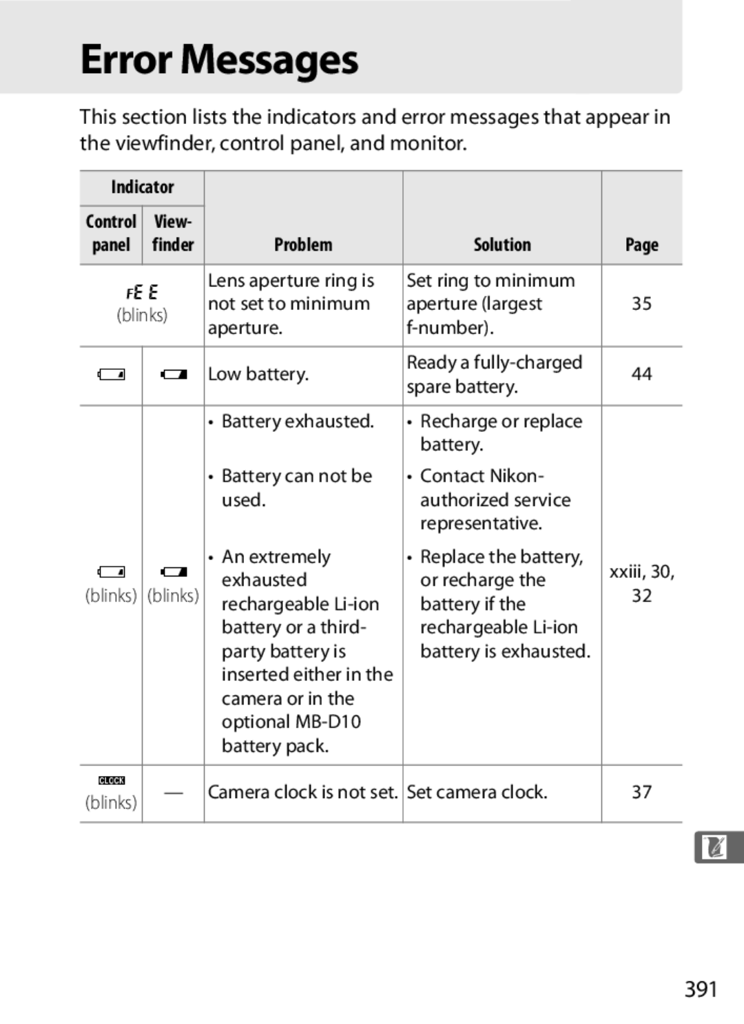 Nikon D300OUTFIT, D300BODY Error Messages, 391, Indicator, Exhausted Or recharge, Camera or Optional MB-D10 Battery pack 