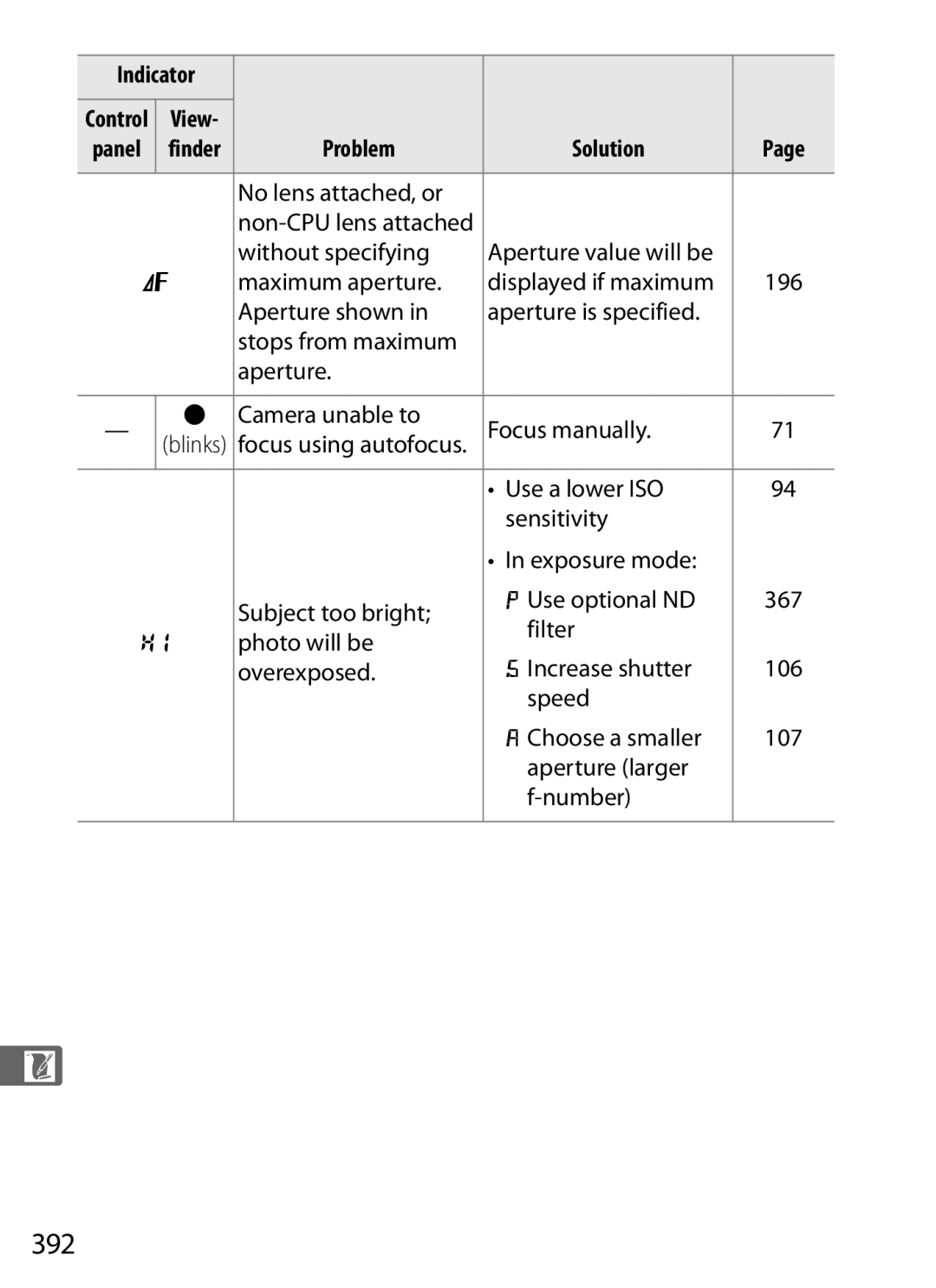 Nikon D300BODY, D300OUTFIT, 920162 user manual 392 