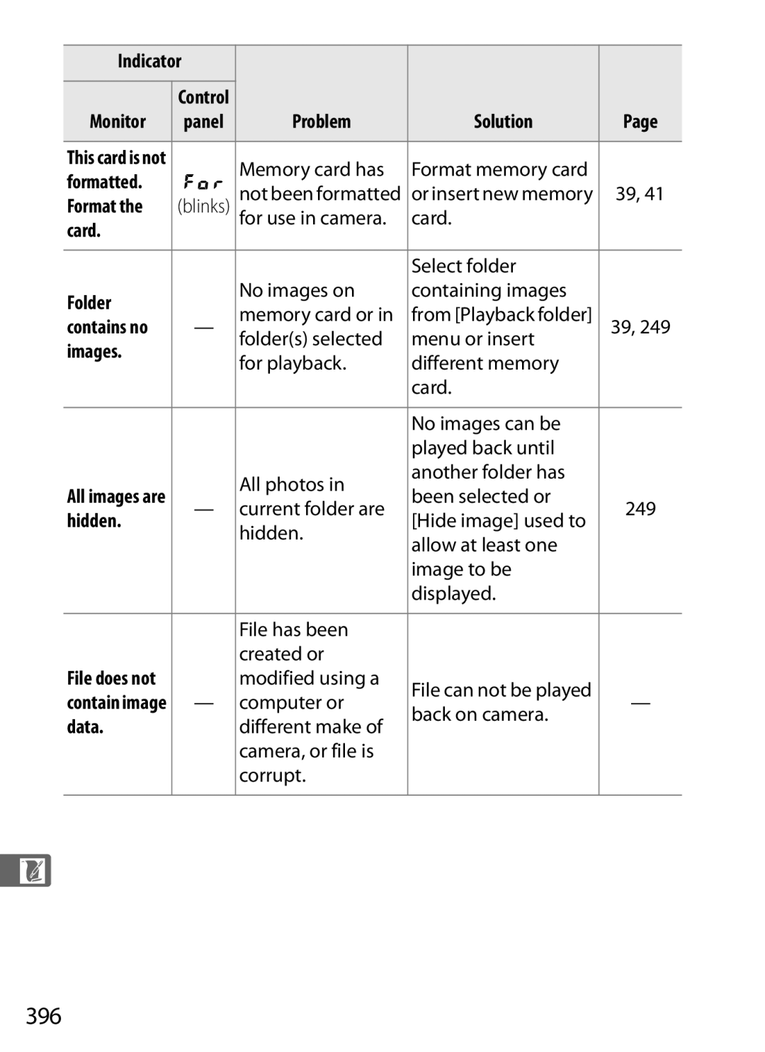 Nikon 920162, D300OUTFIT, D300BODY user manual 396 