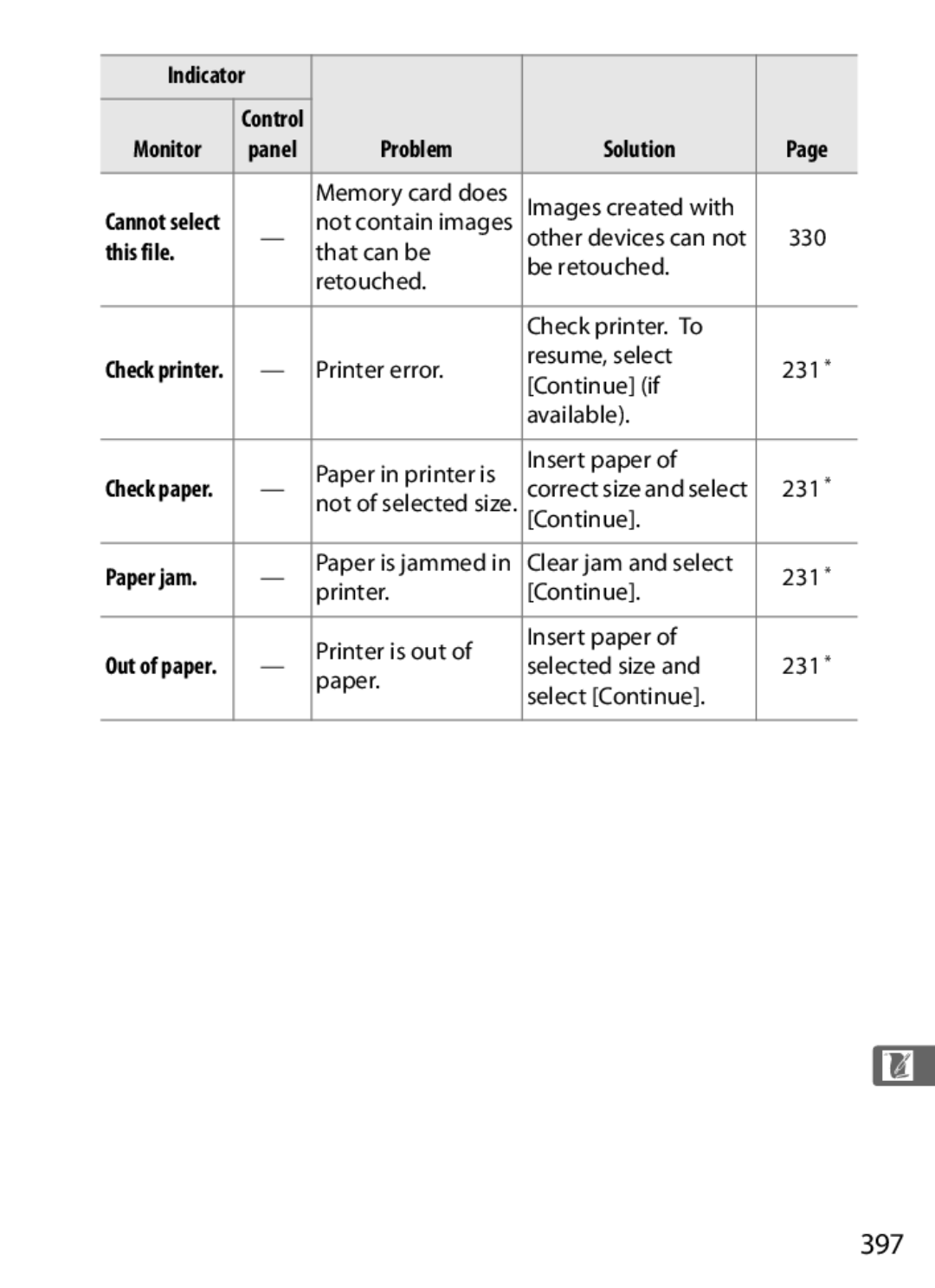 Nikon D300OUTFIT, D300BODY, 920162 user manual 397, This file, Paper jam 