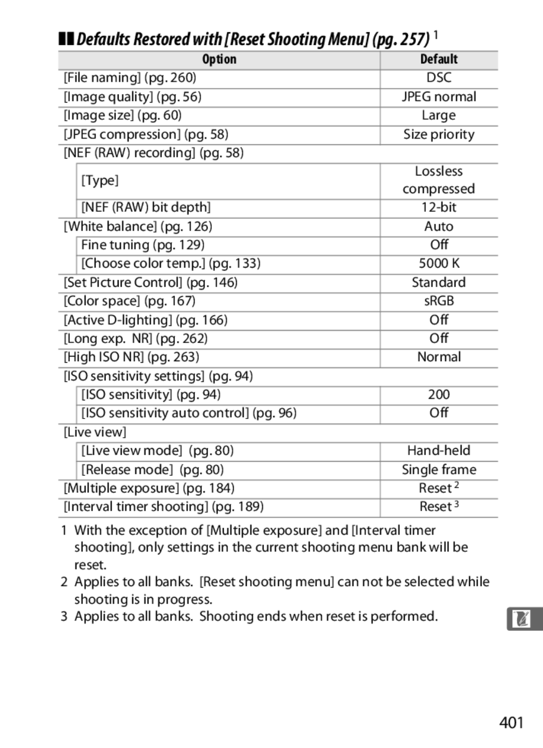 Nikon D300BODY, D300OUTFIT, 920162 user manual 401 