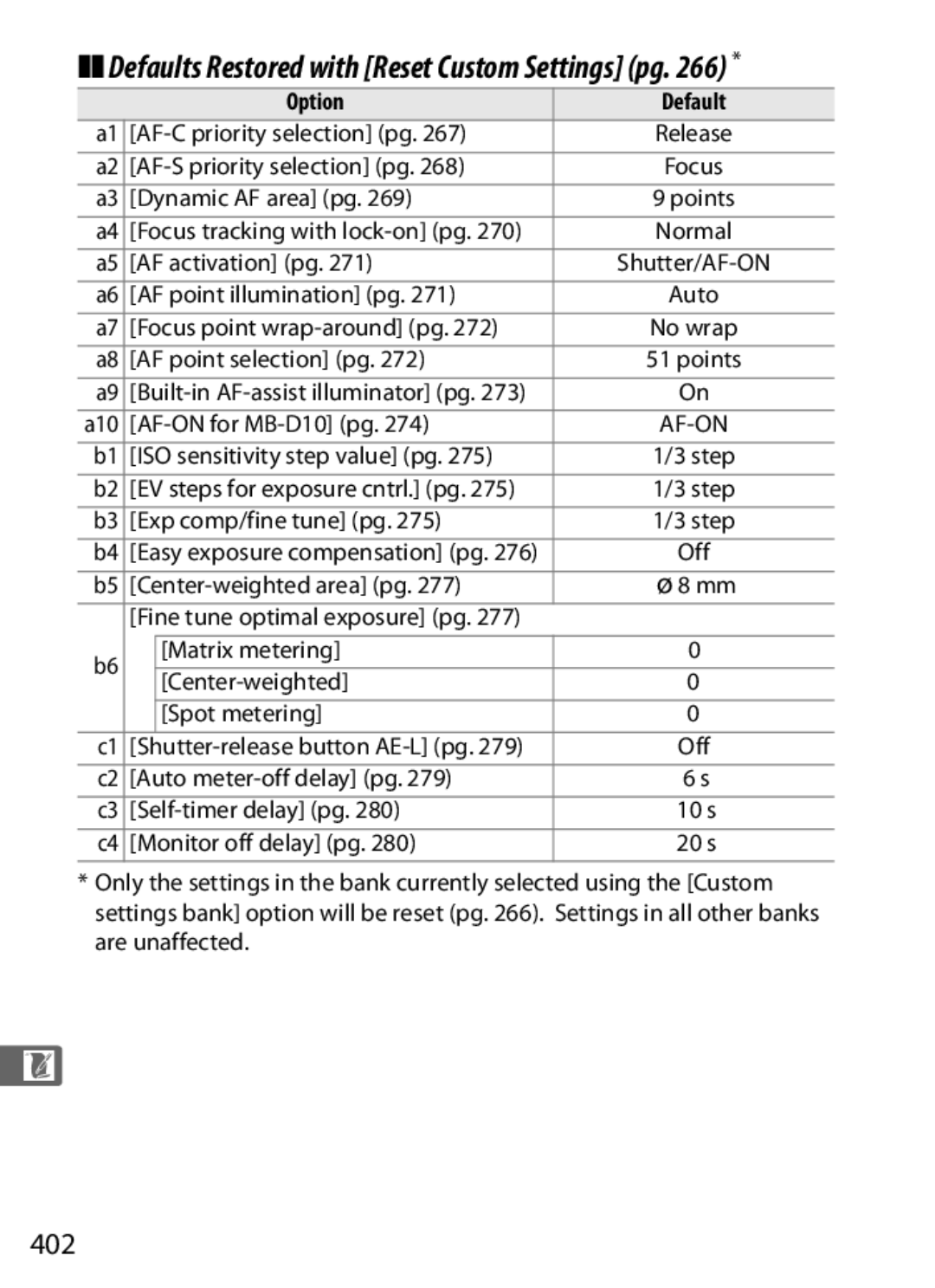 Nikon 920162, D300OUTFIT, D300BODY user manual 402 