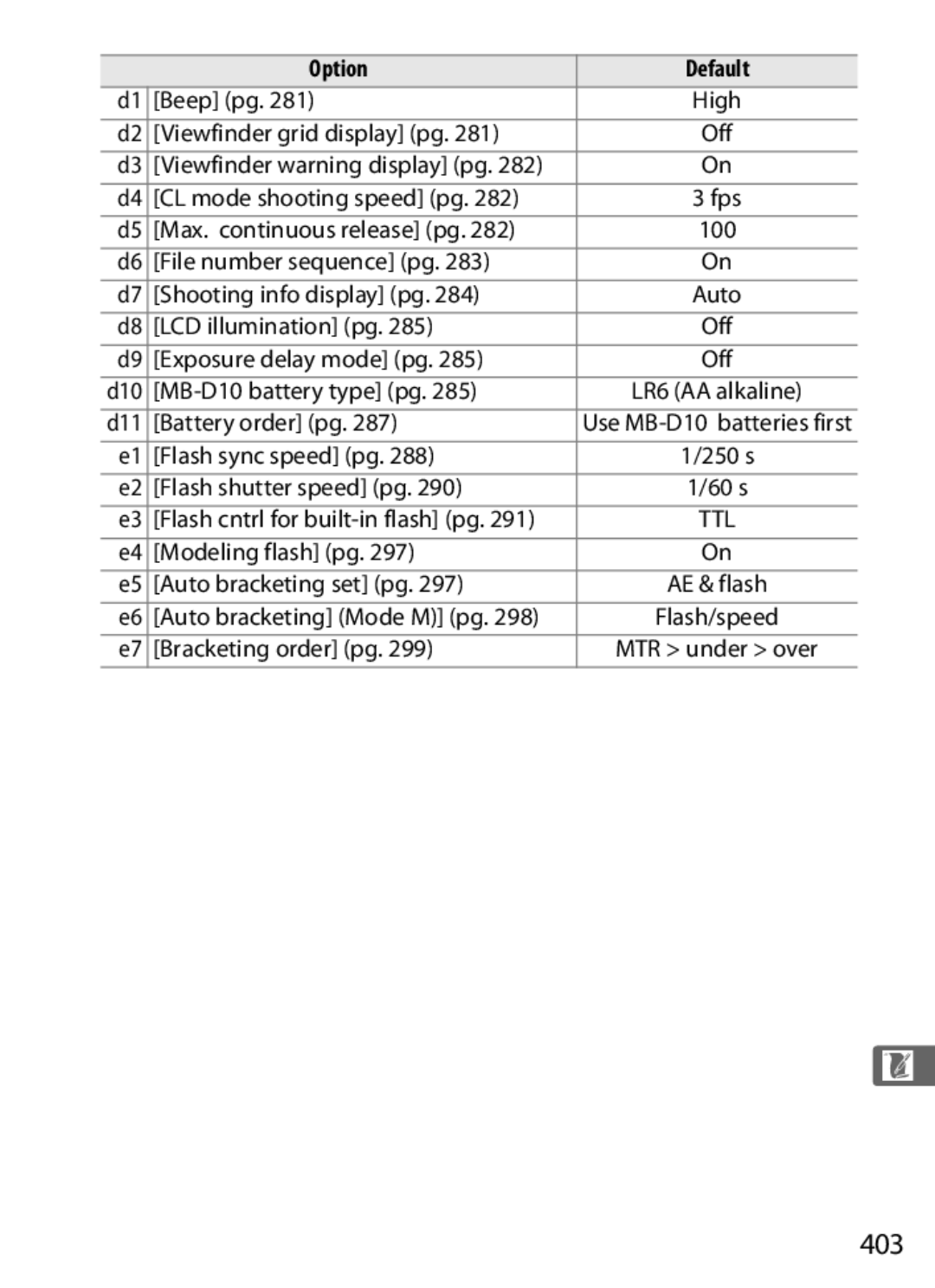 Nikon D300OUTFIT, D300BODY, 920162 user manual 403 