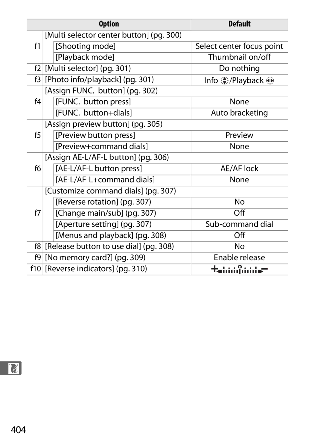 Nikon D300BODY, D300OUTFIT, 920162 user manual 404 