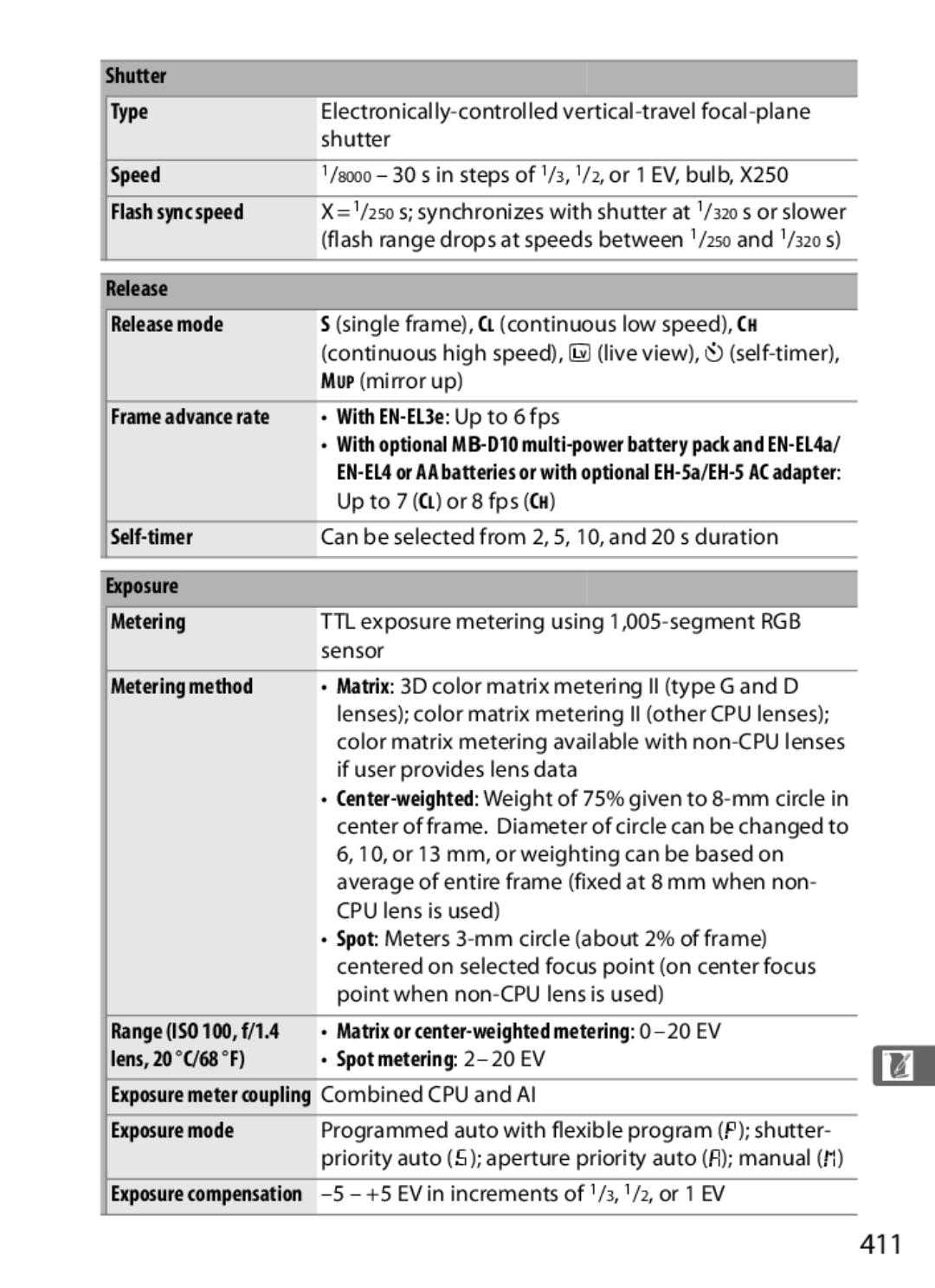 Nikon 920162, D300OUTFIT, D300BODY user manual 411 