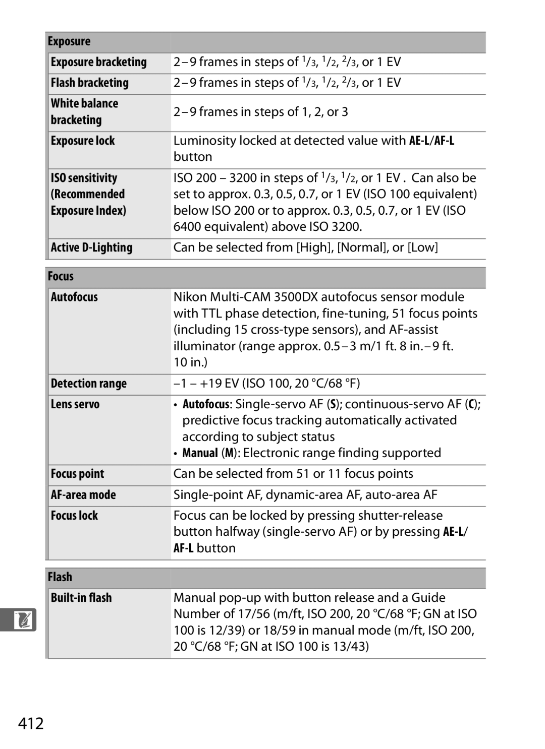 Nikon D300OUTFIT, D300BODY, 920162 user manual 412 