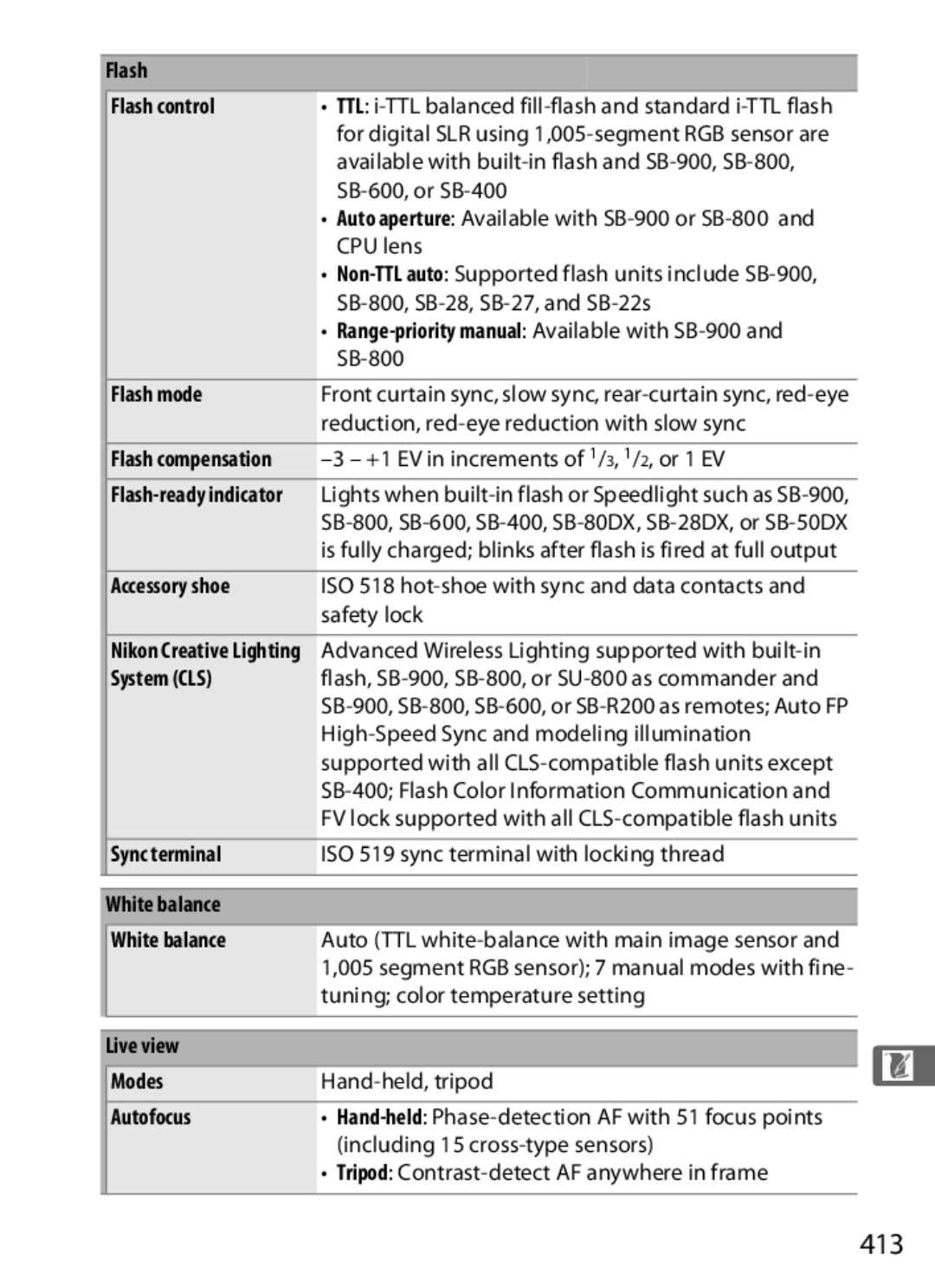 Nikon D300BODY, D300OUTFIT, 920162 user manual 413 