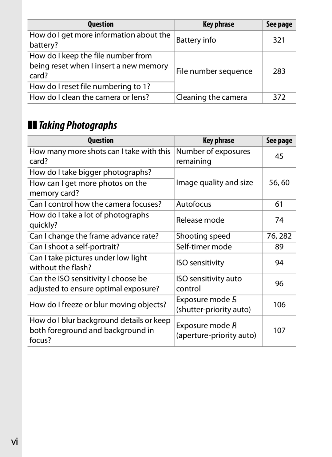 Nikon 920162, D300OUTFIT, D300BODY user manual Taking Photographs 