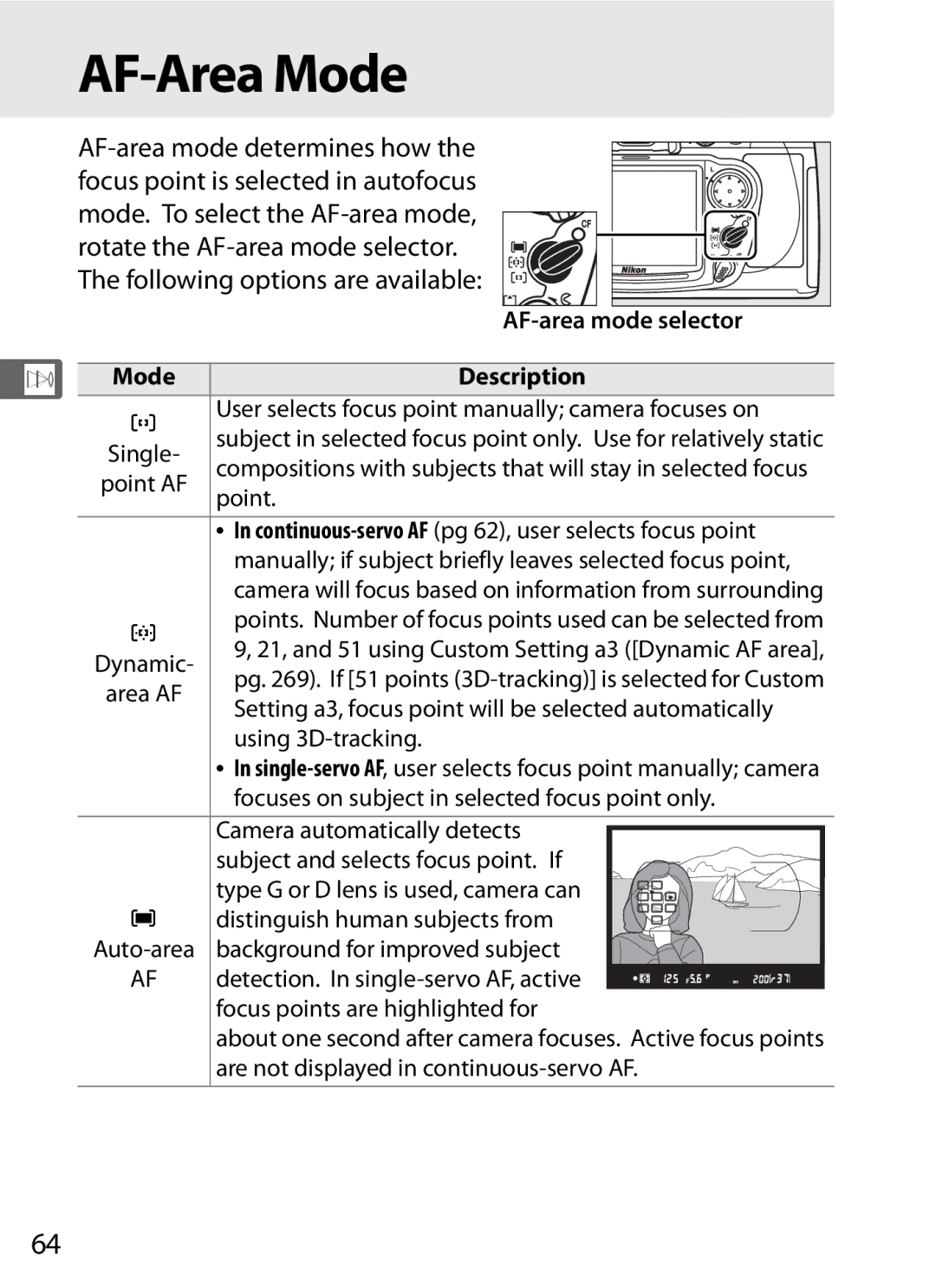 Nikon D300OUTFIT, D300BODY, 920162 AF-Area Mode, Following options are available, AF-area mode selector, Mode Description 