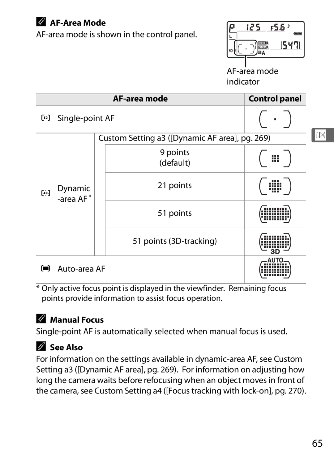 Nikon D300BODY, D300OUTFIT, 920162 user manual AF-area mode Control panel 